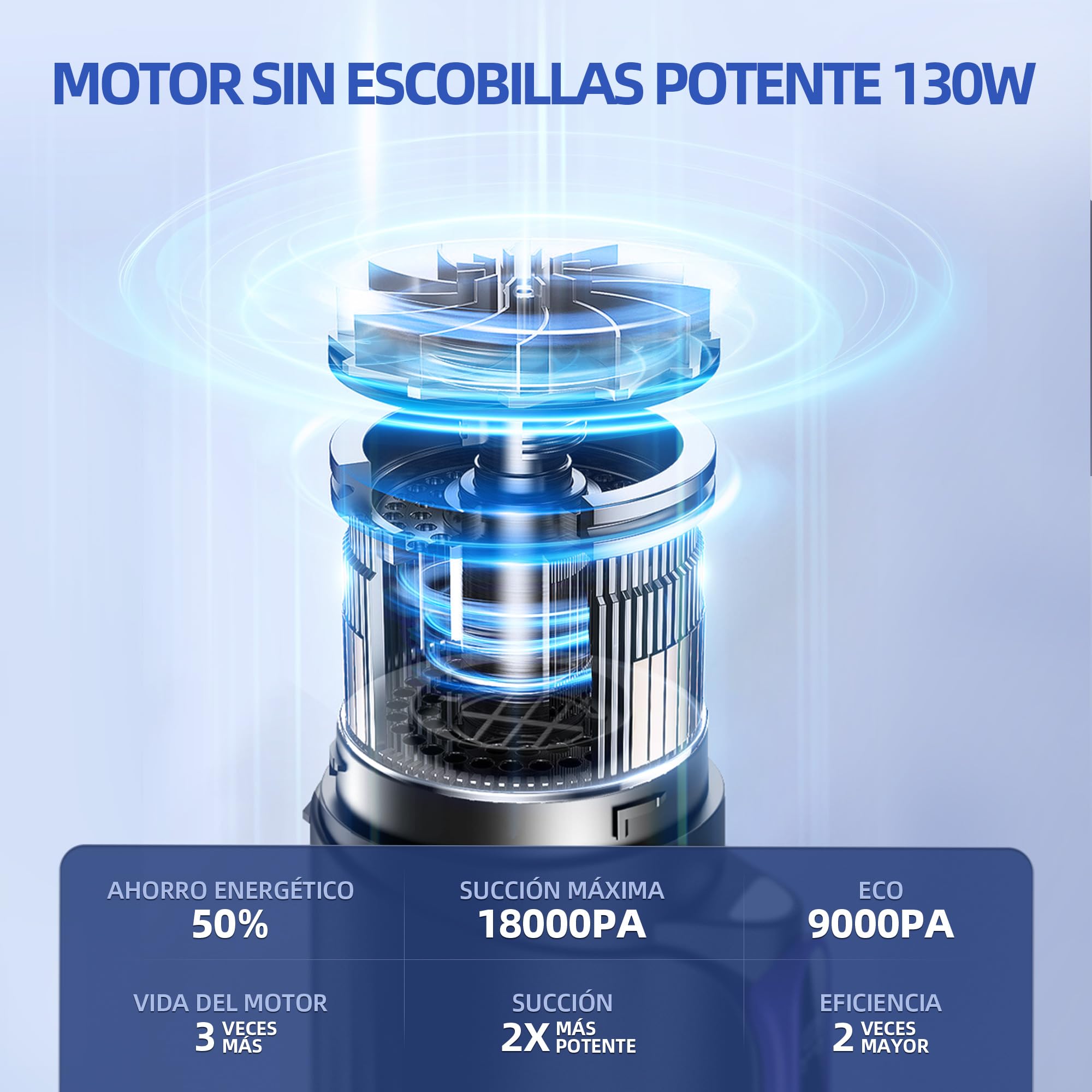 Aspiradora Coche Inalámbrica 2 en 1 18000Pa – Soplador y Aspirador Potente con Motor Brushless 130W, Ligera, Batería 7800mAh y Accesorios para Limpieza Auto y Hogar