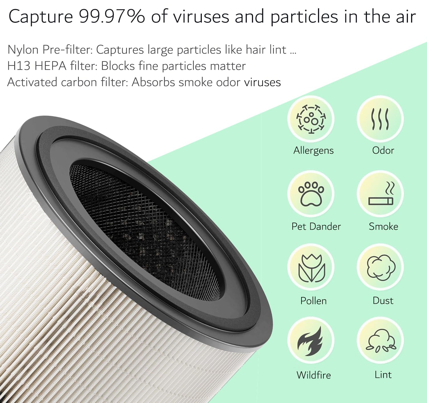 Zapasowy filtr HEPA FY4200/30, filtr zastępczy, kompatybilny z oczyszczaczem powietrza Philips serii 4200 AC4220 i AC4221 NanoProtect 3 w 1 True HEPA (H13), filtr z węglem aktywnym FY4200/30, 2