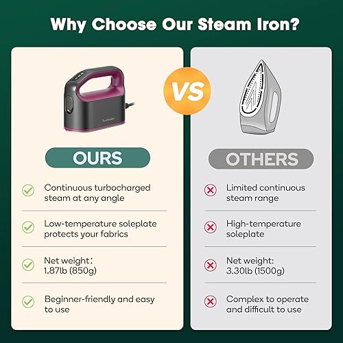 Miniatura 8 de Newbealer Plancha de vapor inteligente para ropa, 1200 W, turboalimentada de grado profesional, 3 modos de vapor y 3 modos de calor seco, Rosa