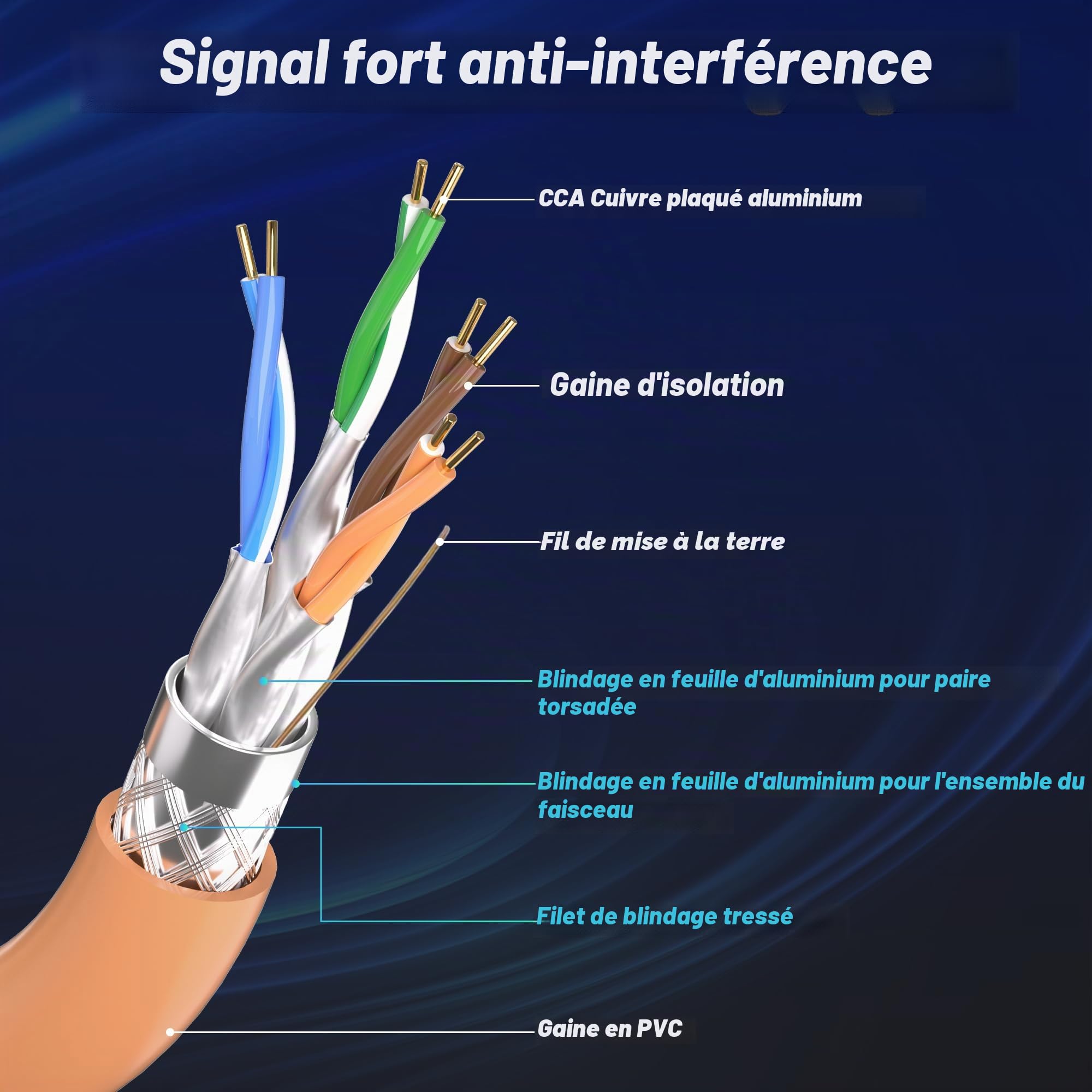 Soibke Cable Ethernet 100m, Cat 7 RJ45 Blindé 100 Mètres Cable Reseau | Haute Vitesse Wifi S/FTP 10Gbps Gigabit Câble LAN Exterieur Anti-interférence Câble Internet Fil Ethernet pour Router Modem