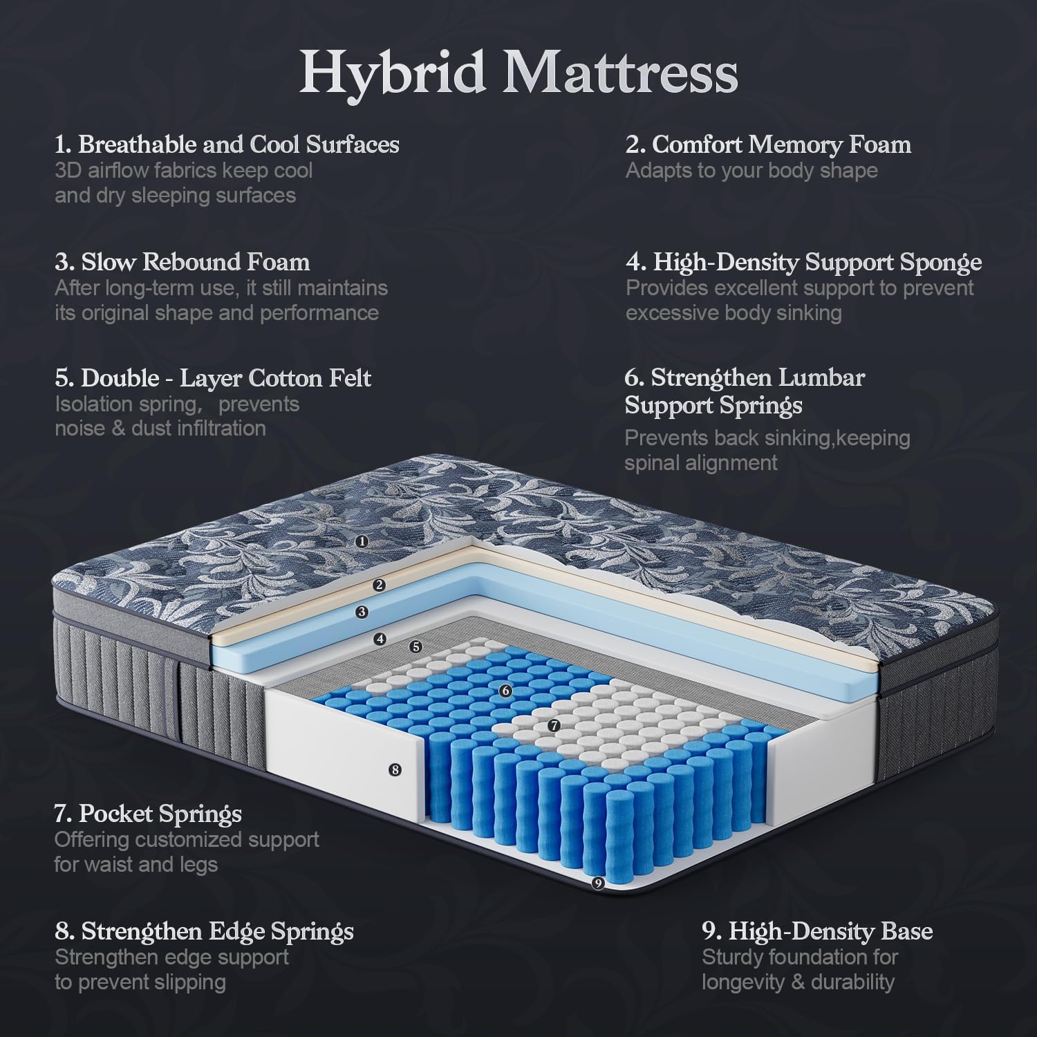 Full Mattress, 10 Inch Cooling Gel Hybrid Bed in a Box with Gel Memory Foam,Pain-Relieving Hybrid Mattress for Extra Lumbar & Hip Support, Individually Wrapped Pocket Coils Innerspring 10 Inch Full image 2 of 8 B0FF8ZG1YC