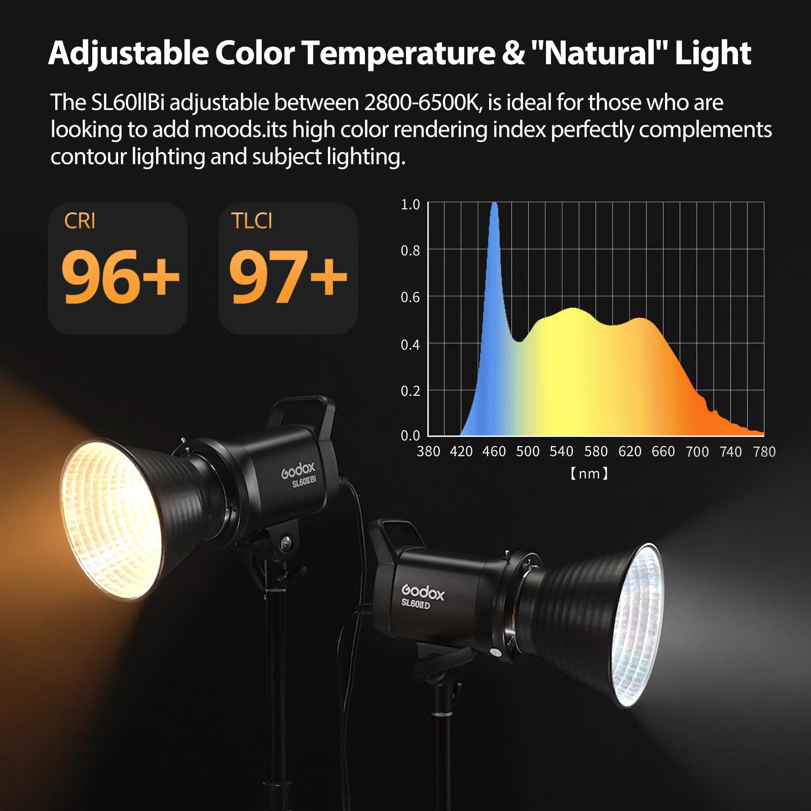 Godox SL60II-Bi LED Video Light 2800K-6500K Bi-Color Continuous Light with App&Remote Control + PS60 Round softbox with Honeycomb Grid, Light Stand
