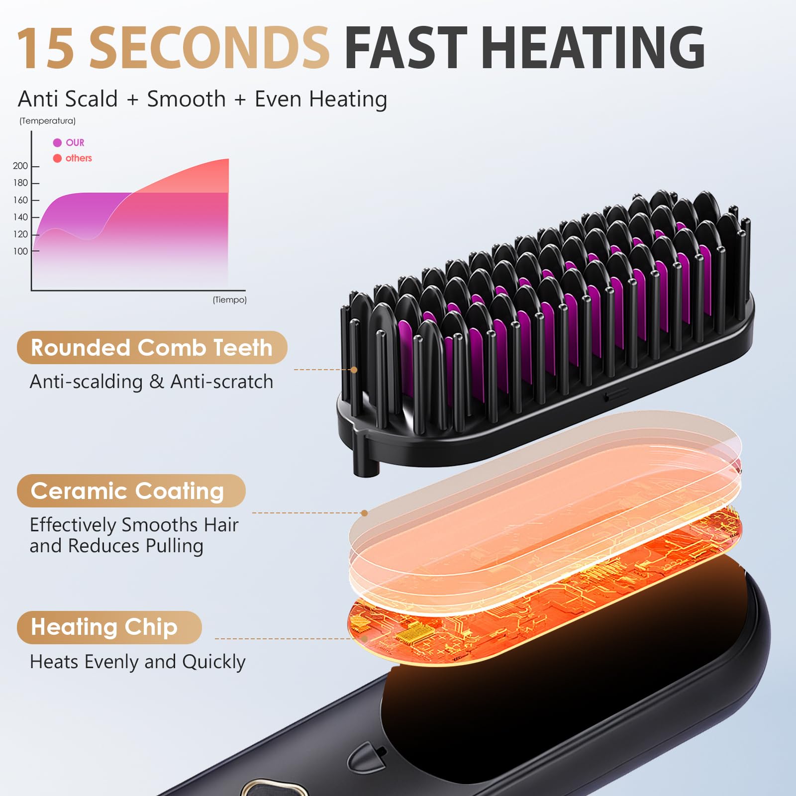 Mini Haarglätter Bürste, Tragbare Glättbürste Kabellos, Professionelles Haarwerkzeug zum Stylen, 4 Temp Einstellungen (140℃-200℃) & Verbrühungsschutz, Ionen Haarglätter für Alle Haarlängen