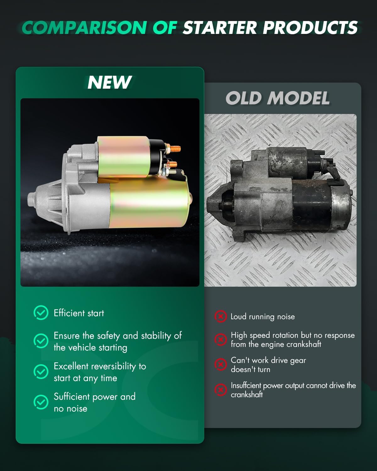 SCITOO Starter Motor fit for Ford for Explorer 1996-2001,for Mercury for Mountaineer 1997-2001 Replacement Starter 3274N