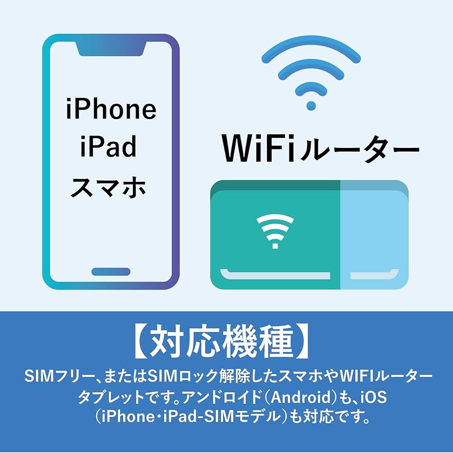 Amazon.co.jp: 【 Softbank 回線】 日本国内 プリペイドSIM 50GB/月