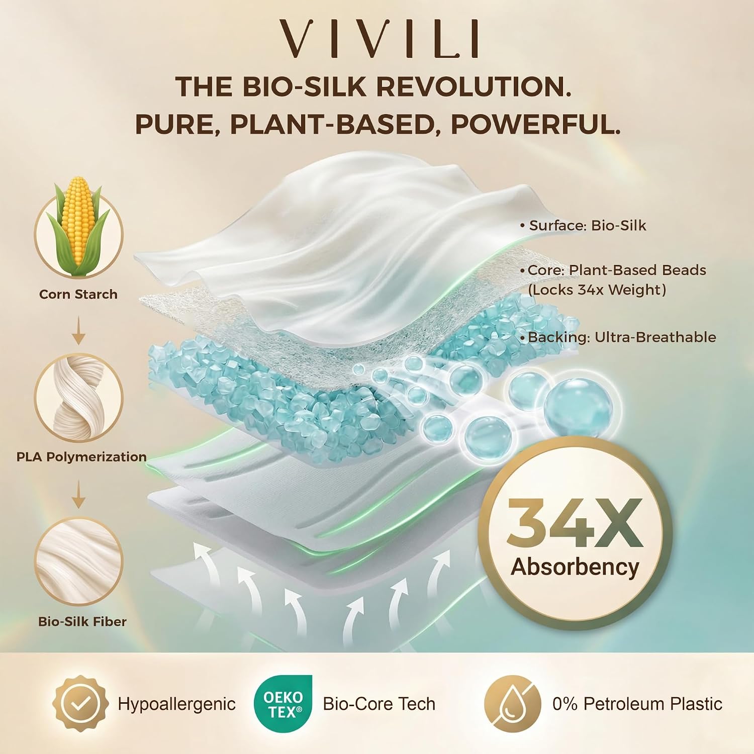 Postpartum Pads XXL Overnight 16.5" (28ct) | 17x Drier, Zero Re-Wet | pH 4.5 Balanced for Sensitive Skin | Plant-Based PLA | Unscented Heavy Flow