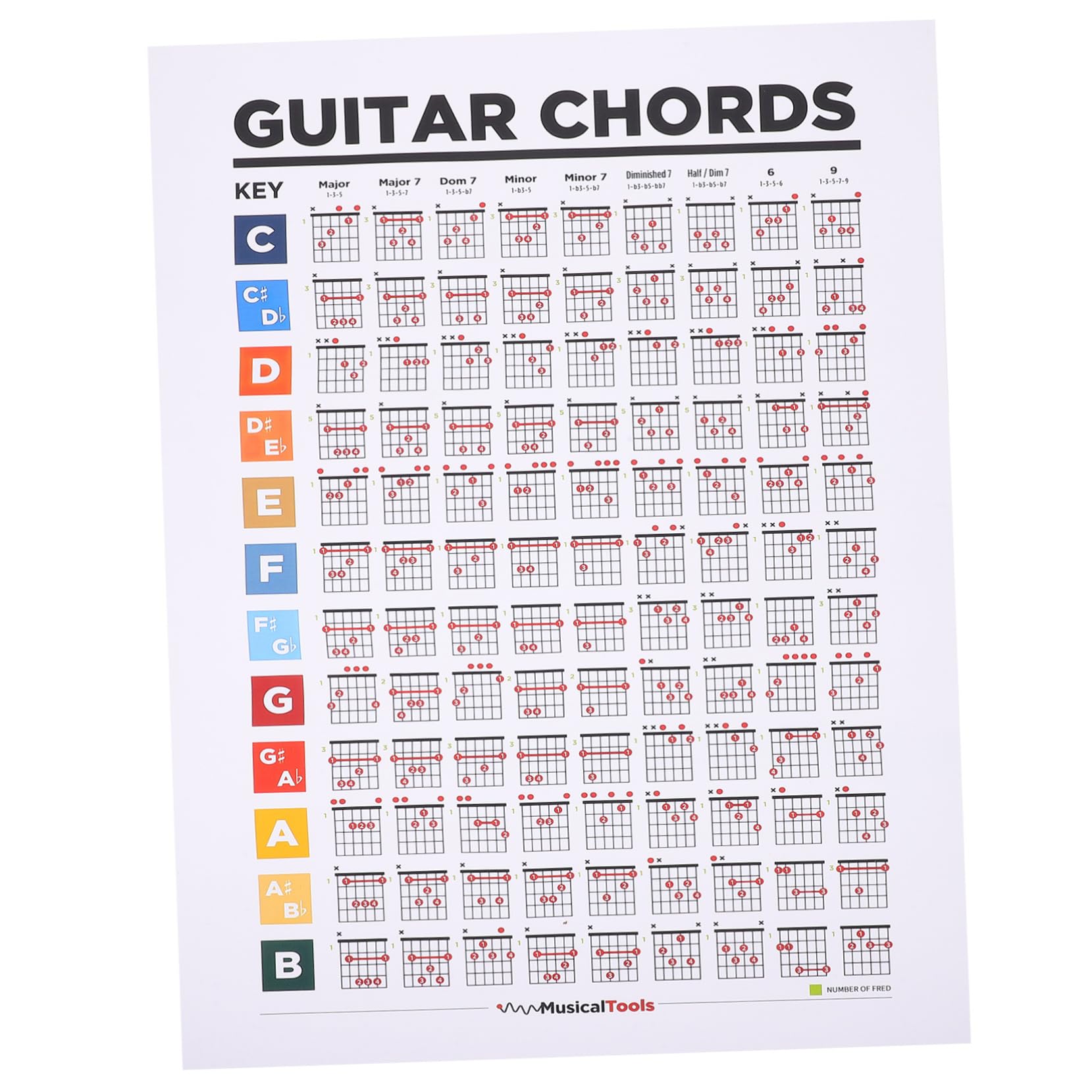 Abaodam Guitar Chord Reference Guide Music Theory Poster Large Guitar Chord Chart