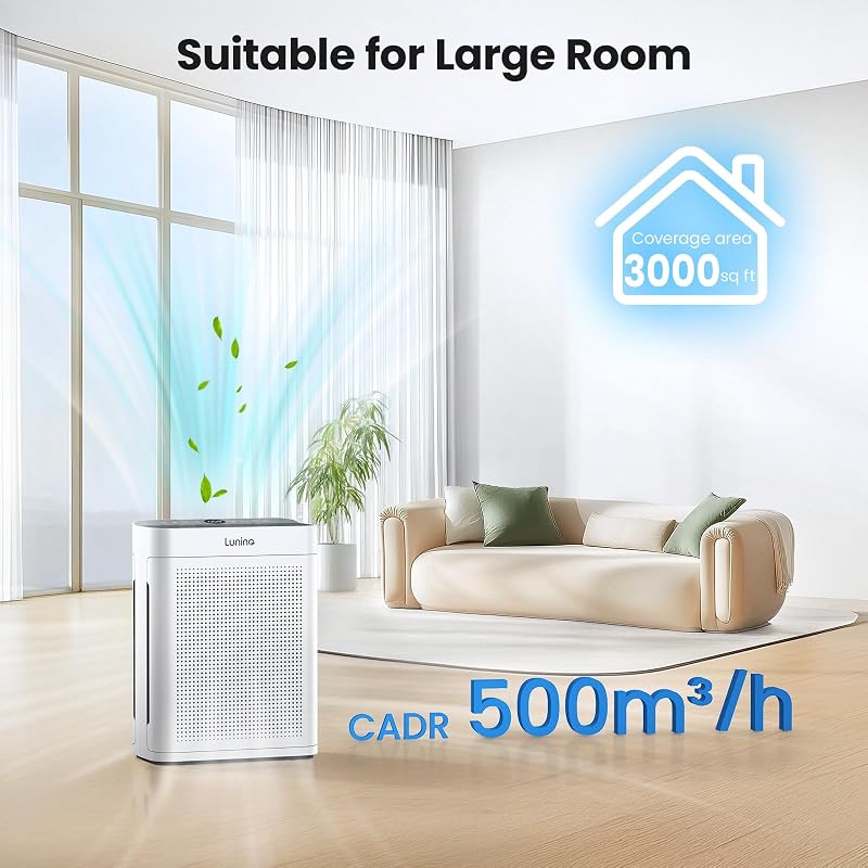 LUNINO Air Purifiers for Home Bedroom Large Room up to 3000sq.ft in 30 Mins image 3