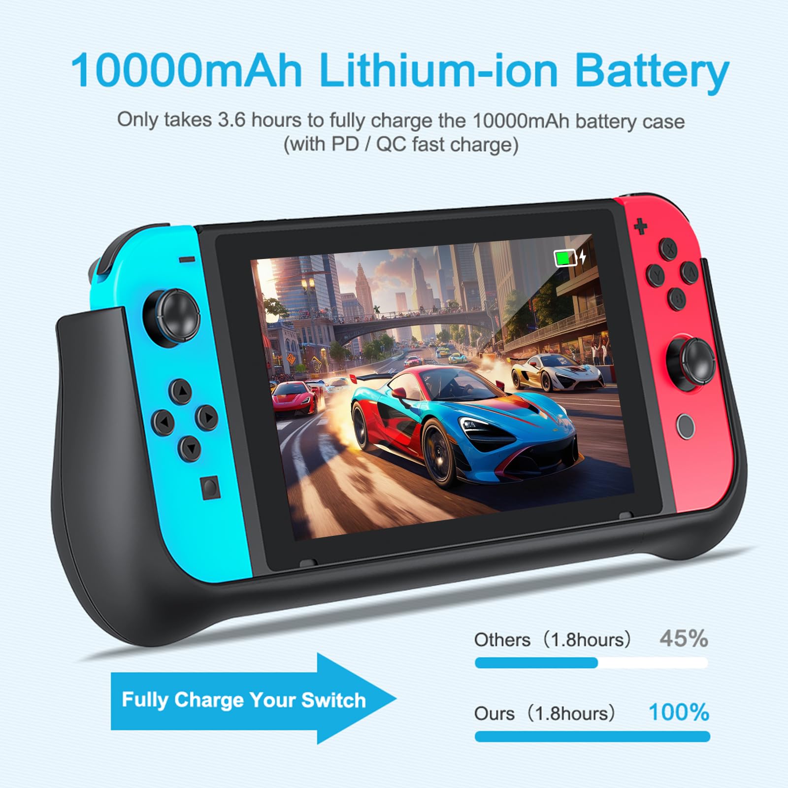 NEWDERY Externe Akku Hülle 10000 mAh für Nintendo Switch mit PD-Schnellladen, Spielkartensteckplätzen und Ständer