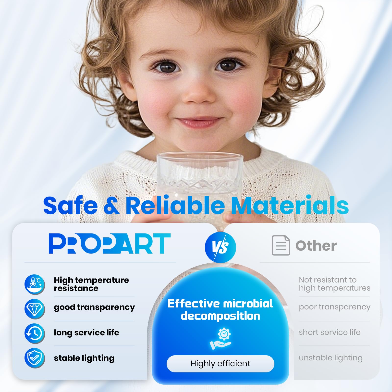 PROPART AQ-ÜV-L330C - Lámpara ÜV de repuesto para filtros de agua Aquasana para toda la casa, para compras después de julio de 2019 o posteriores, reemplazo de luz UV Aquasana con vida útil de 18.000