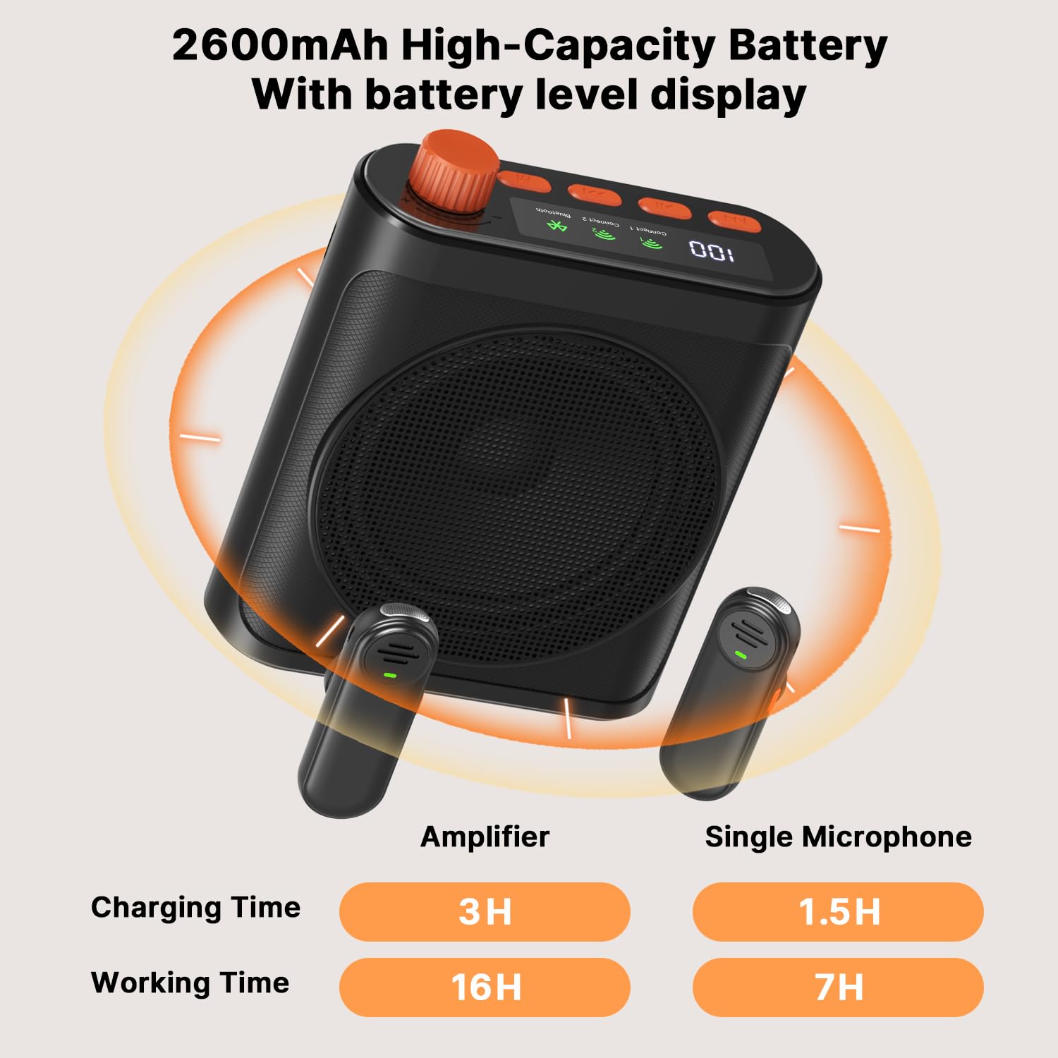 yAyusi Amplificatore Vocale per Insegnanti con Microfono Lavalier Magnetico, Mini Microfono Portatile a Mani Libere e Altoparlante, Microfoni Ricaricabili per Insegnanti per Aule/Riunioni/Discorsi