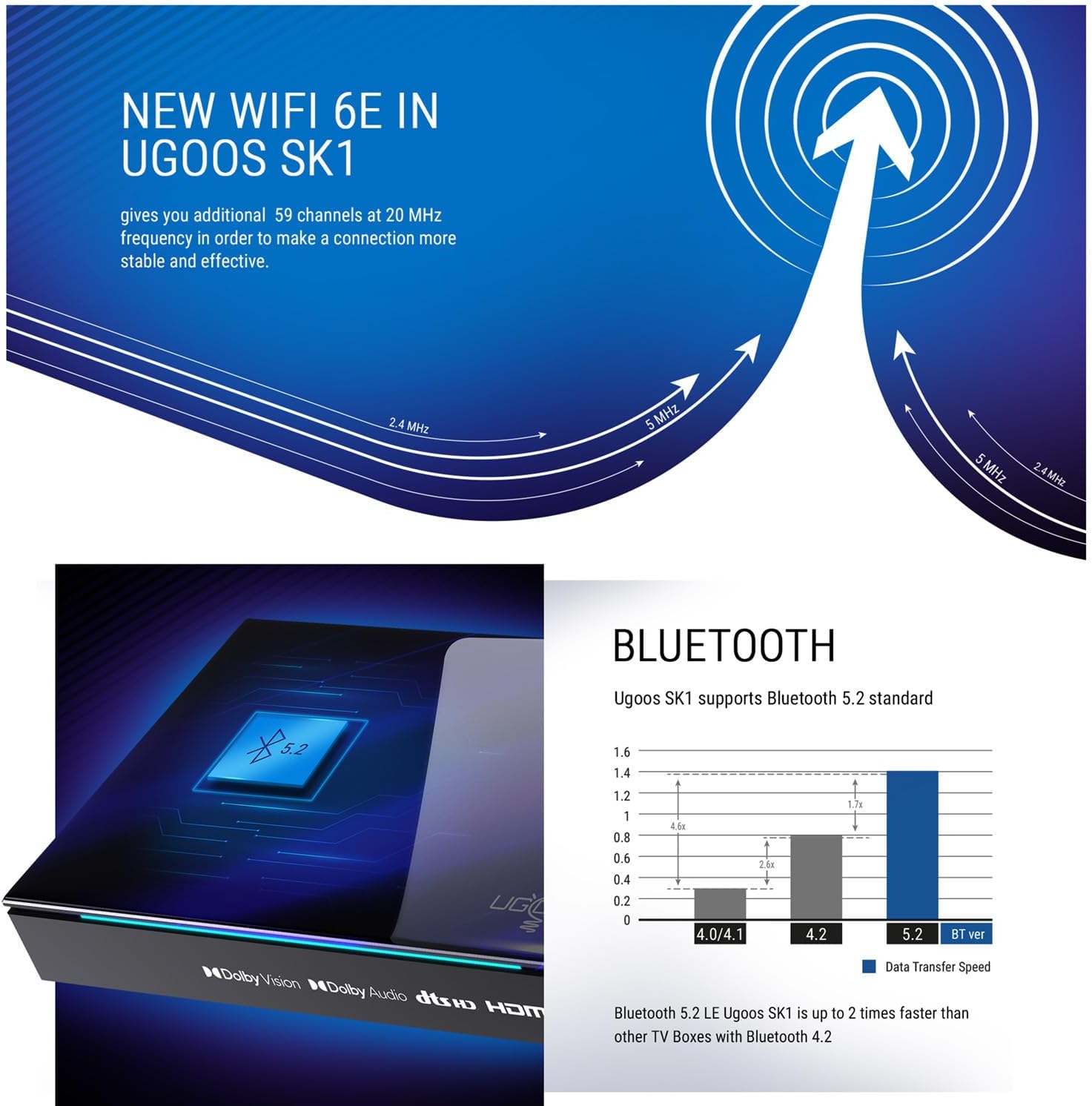 Ugoos SK1 supporting AV1 coding format