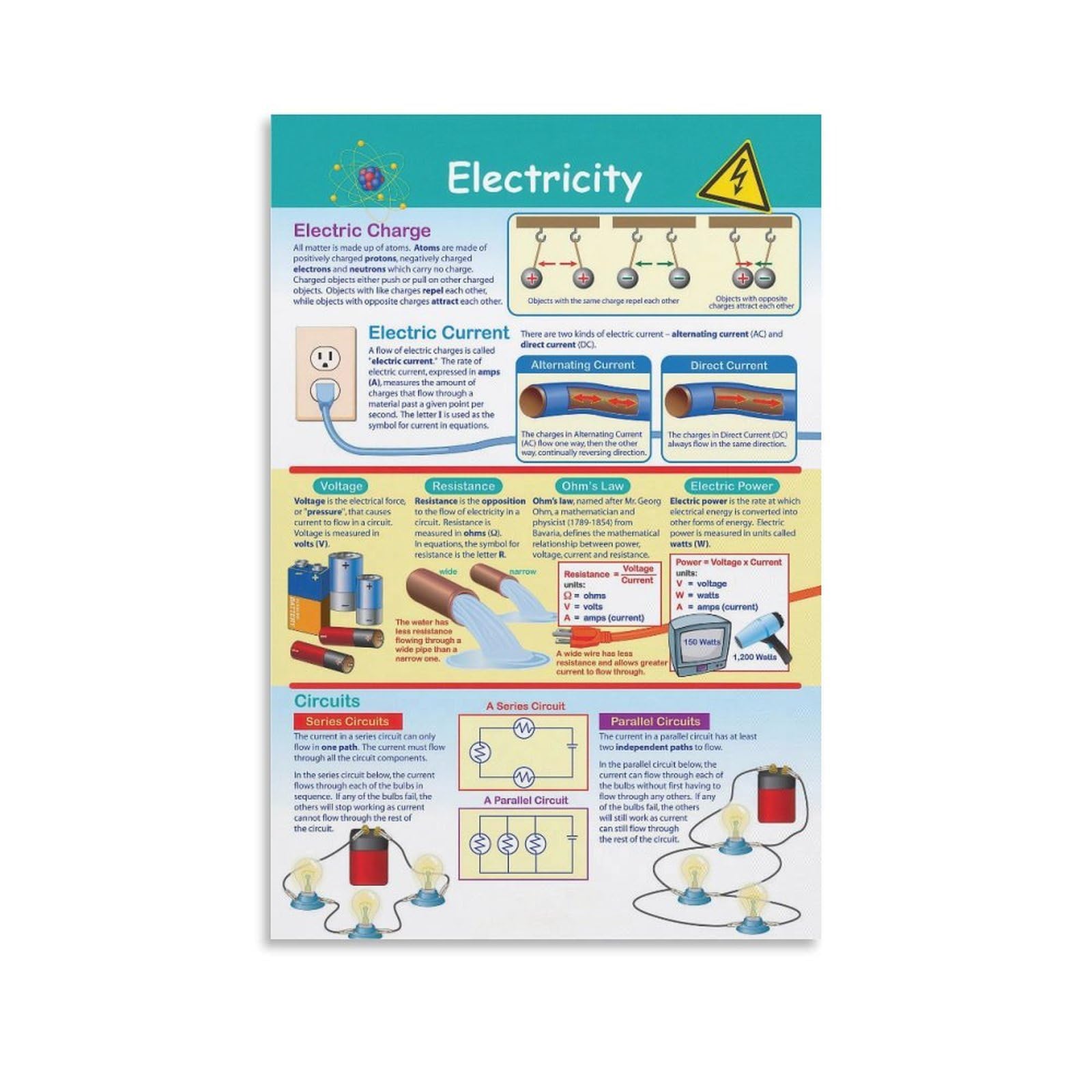 Electricity Science Poster Comprehensive Electricity Lessons, Circuit Diagrams, Electrons, Safety Symbols, VoltageCurrent Relationships Educational Wall Decor for Classroomstyle 12x18inch(30x45cm)