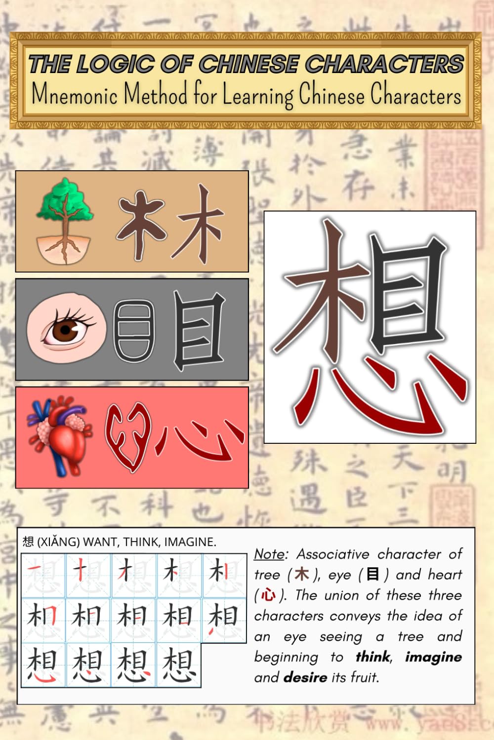 The Logic of Chinese Characters: Mnemonic Method for Learning Chinese Characters