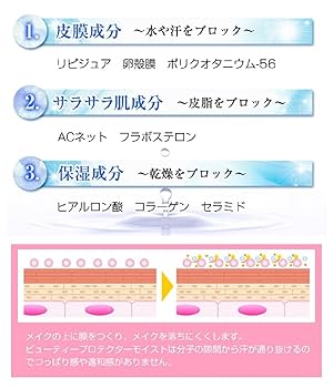 Amazon.co.jp: ビューティープロテクター リッチ 80ml メイク