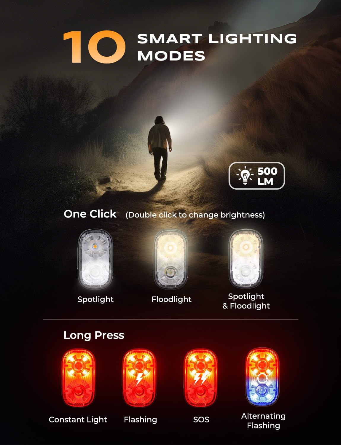 Glangeh Clip On Torch with Spot & Flood, 10 Mode Mini Flashlight, Extended Runtime & IP65 Waterproof Security Lighting - Image 3