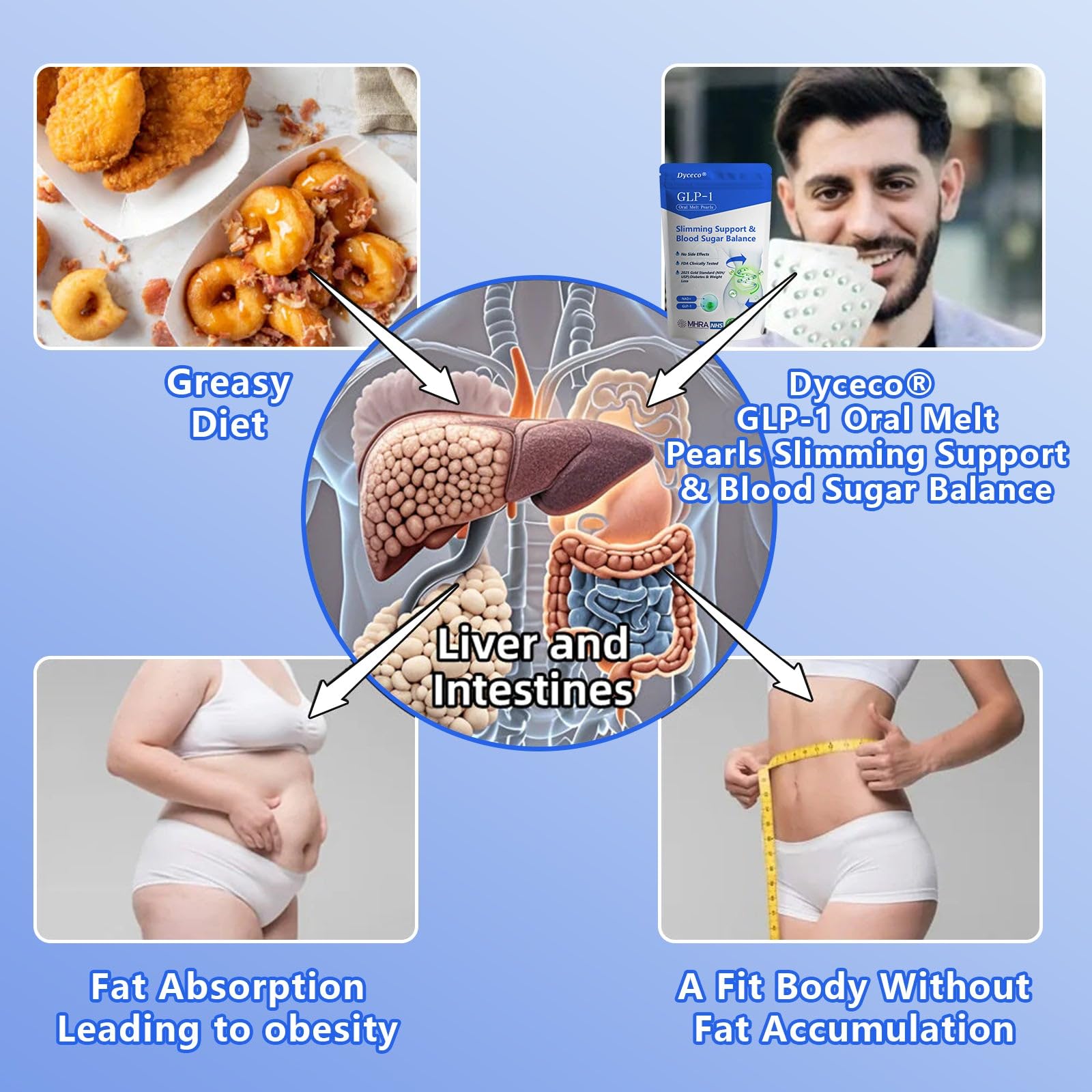 glp-1 oral melt pearls And Nad+ - Women And Men (1 Pack) loss solution The truth about 'natural GLP-1'