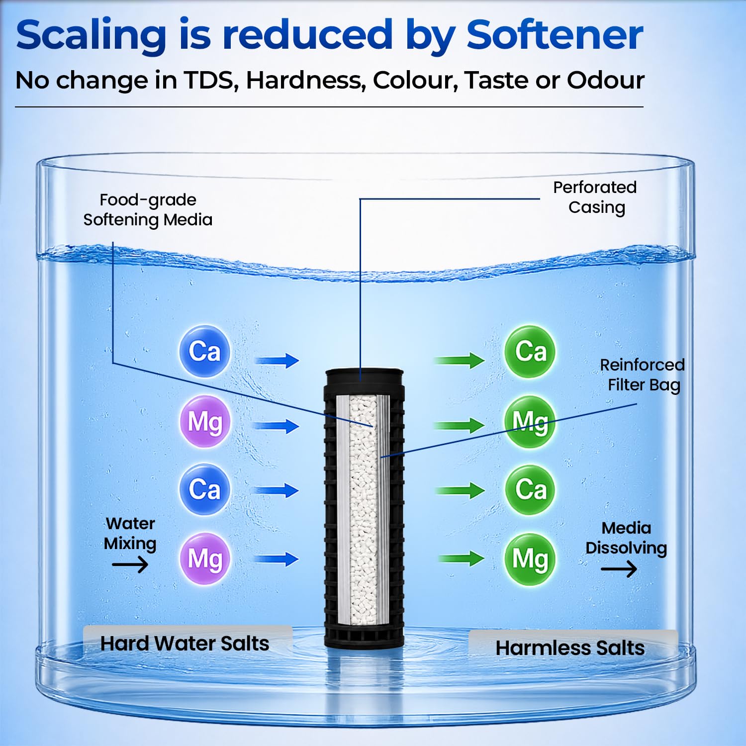 Scale-O Nano Hard Water Softener | One-Time Use Trials Pack | Experience Soft Water Before Upgrade | For Bathroom Use 3