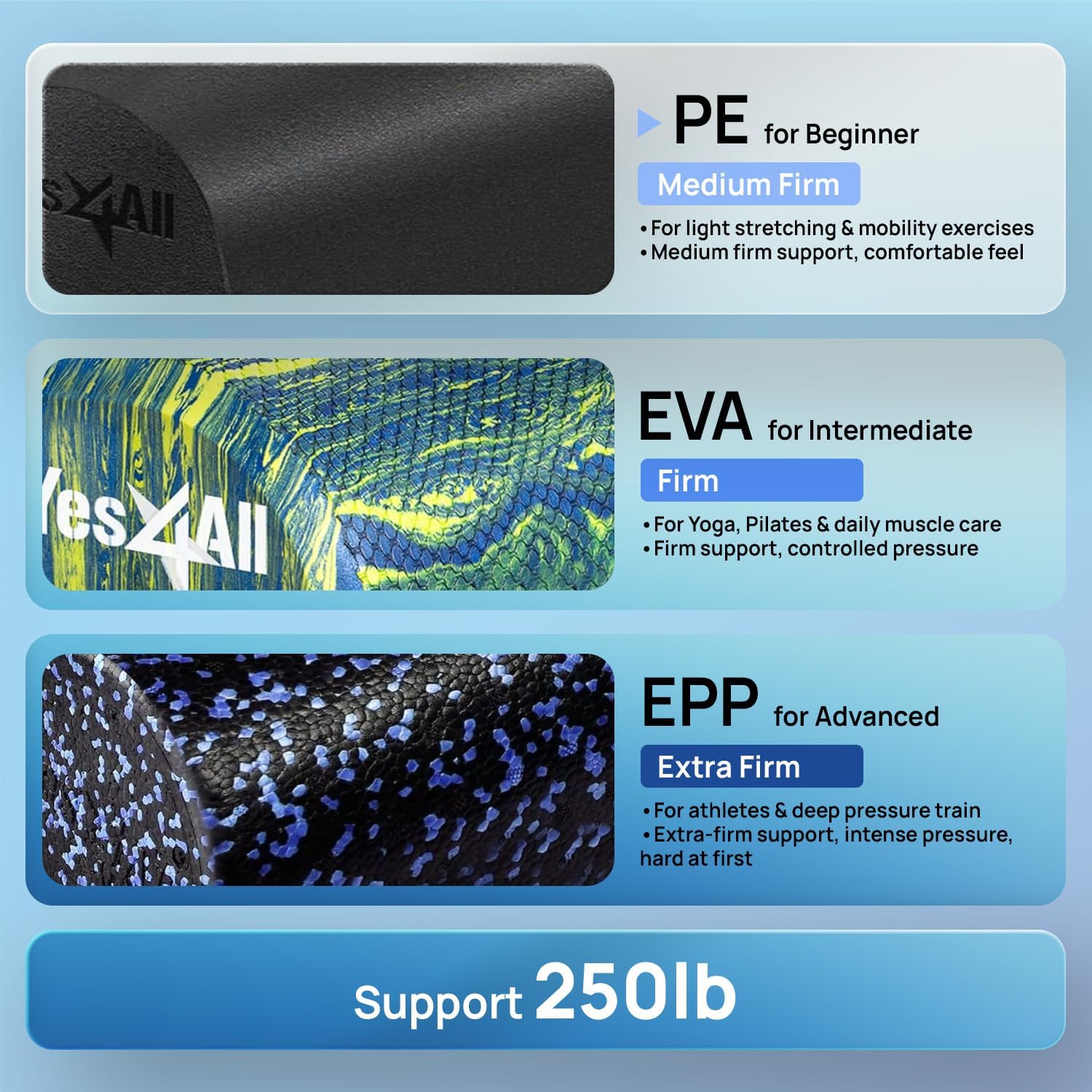 Yes4All Medium Firm Half Foam Rollers for Post-Workout Relaxation, 12/18/24/36 inch PE Foam Roll for Back Massage & Yoga Exercise