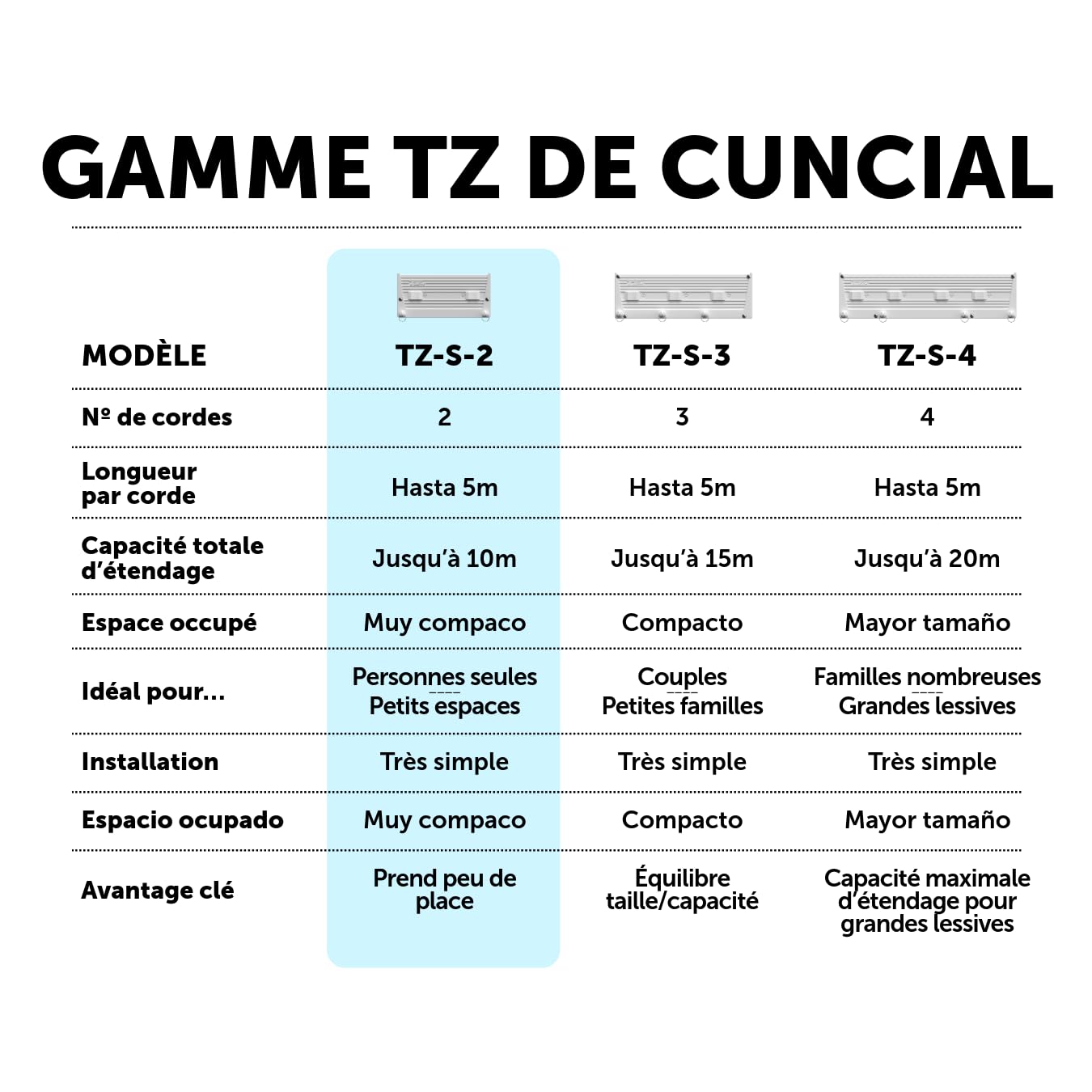 Cuncial TZ-S-2 | Tendedero Automático de Pared 2 Cuerdas | hasta 10 m de Tendido | Extensible 5 m por Cuerda | Blocaje Individual | Interior y Exterior | Compacto y Resistente | Fabricado en España