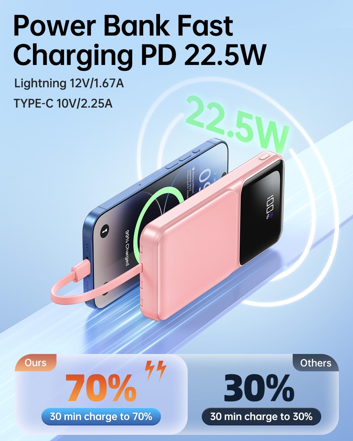 Cargador portátil con cable integrado, batería externa de carga rápida de 22,5 W, USB C, 10000 mAh, pantalla LED, paquete de batería de viaje, 5 salidas y 3 entradas para iPhone, Samsung, Android