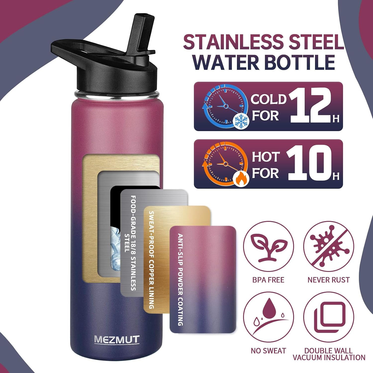 MEZMUT 24oz Sports Insulated Water Bottle for School with 2 Lids(Red/Blue） image 3