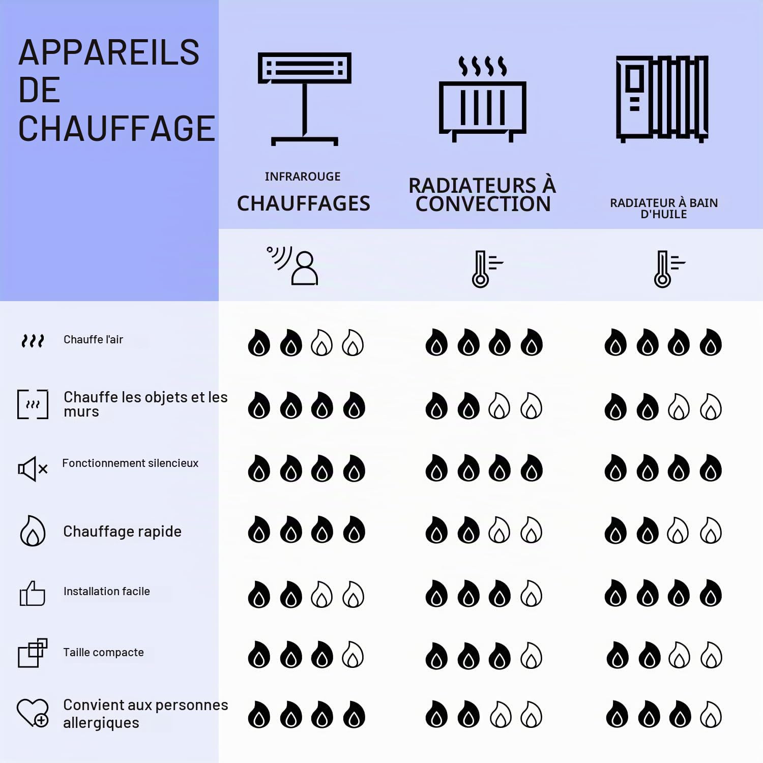 Klarstein Radiateurs Chauffage Radiant Electrique IP44, Chauffage salle de bain infrarouge Intelligent WiFi et App, Radiateur Electrique Mural 500W, Heater avec Détection Fenêtre Ouverte, Thermostat