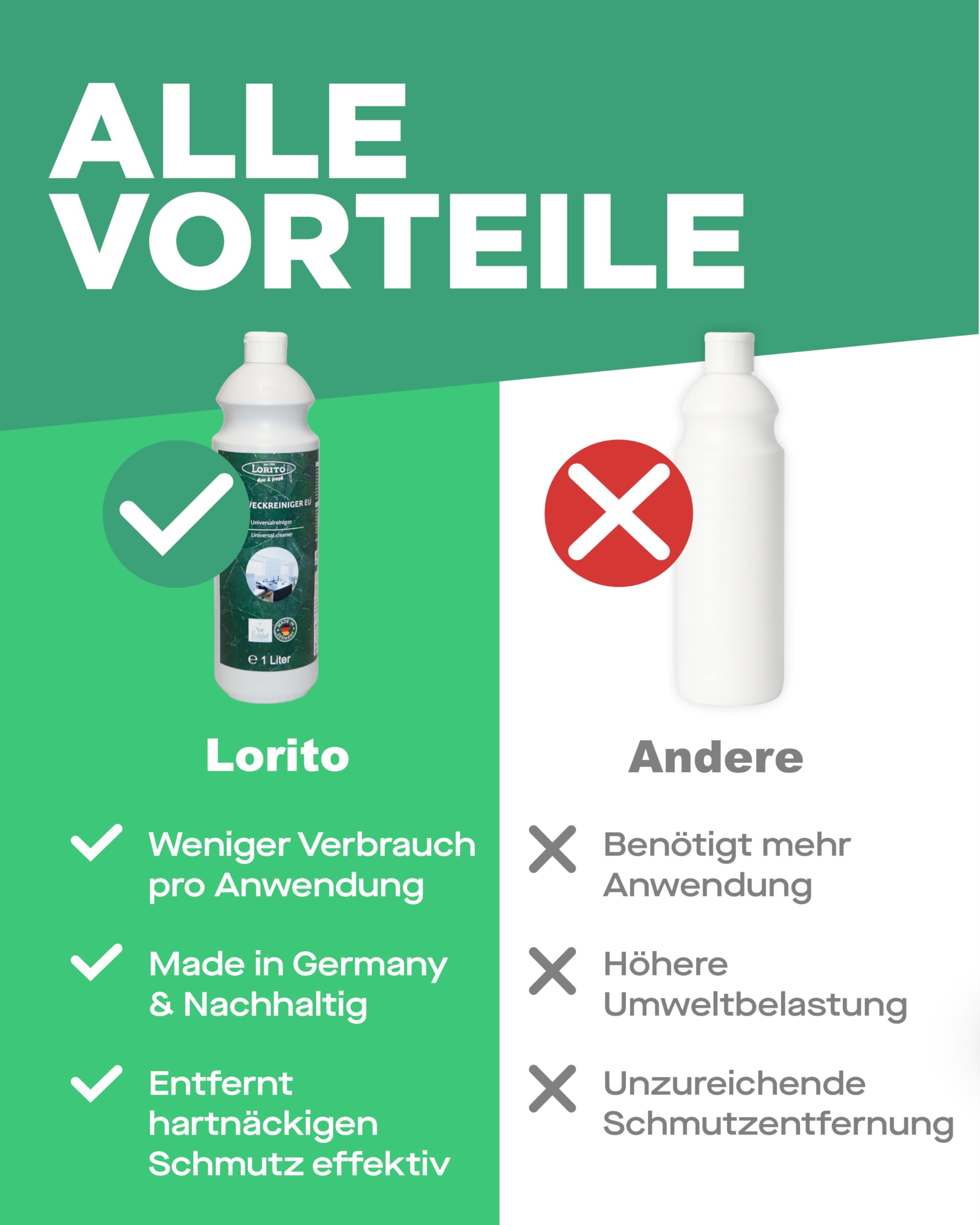 Lorito Allzweckreiniger Konzentrat 12 x 1L | Allesreiniger zertifiziert mit dem EU-Ecolabel, Reinigungsmittel für Edelstahl, Fliesen, Laminat und PVC, Made in Germany