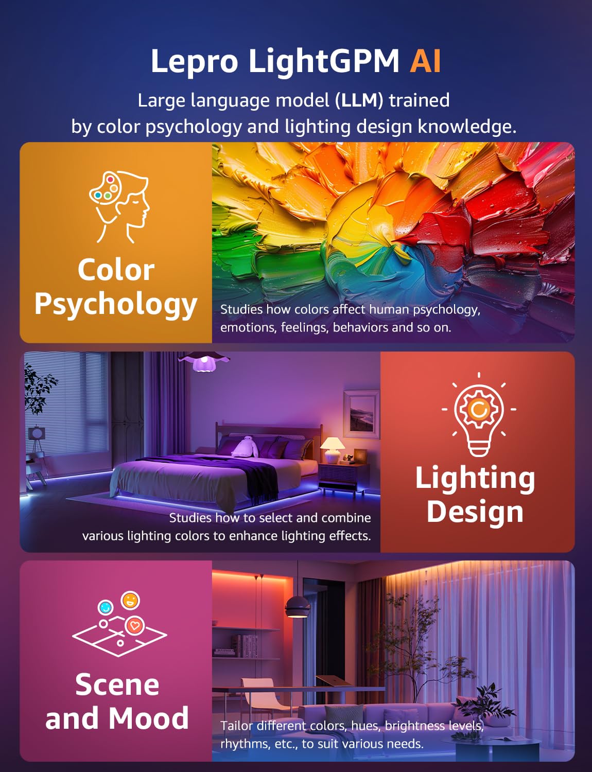 Lepro SE1 AI Smart LED Strip Light 10M RGB, Works with Alexa & Google Assistant, Music Sync, Colour Changing RGB Lights - Image 2