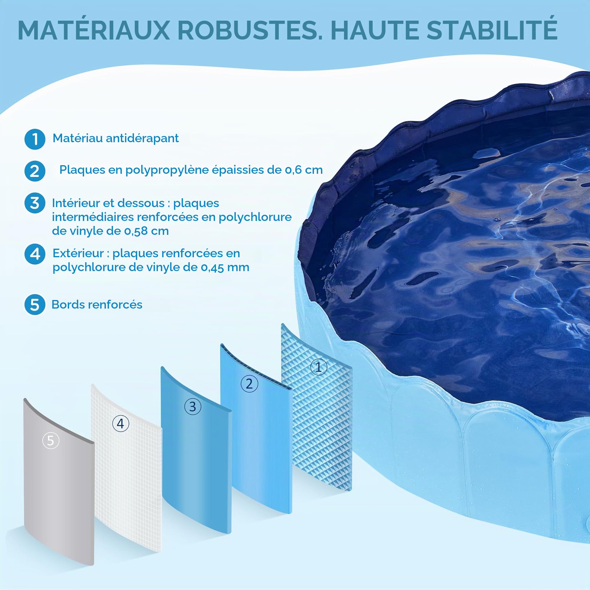 Yaheetech Piscine pour Chien Pliable 160 cm avec arroseur Antidérapante | Jet d'eau pour Chien 0,6 cm d'épaisseur Jouet aquatique pour l'été Extérieur/Intérieur Bleu