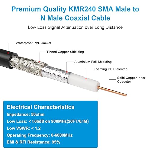 Miniatura 3 de MOOKEERF Cable SMA a N de 20 pies tipo N a SMA KMR240 SMA macho a N macho Cable coaxial de baja pérdida SMA N de 50 ohmios