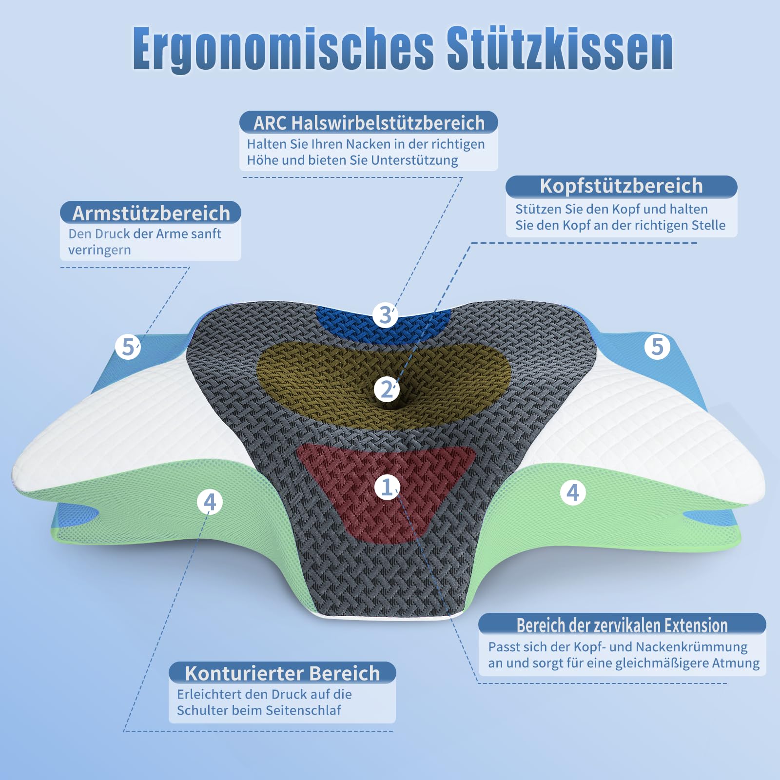 SAHEYER Cuscino Cervicale ergonomico per dormire, cuscini per chi dorme di lato in memory foam cuscino ortopedico cervicale per il sostegno del collo Migliora la qualità del sonno 70 x 40 x 15/12 cm