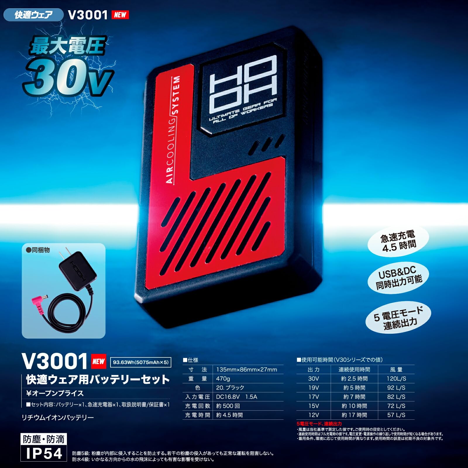Amazon.co.jp: [HOOH] 30V バッテリー ファン セット V3001 V3002 2026