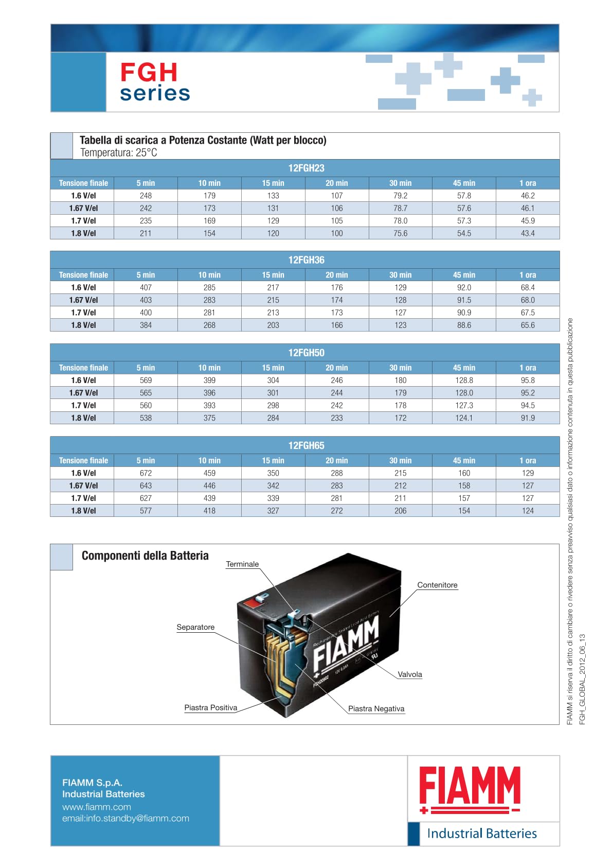 Batteria UPS Batteria Ricaricabile FIAMM Per UPS APC Smart-UPS SUA1500I - 12V 18Ah - Set 2 Pezzi
