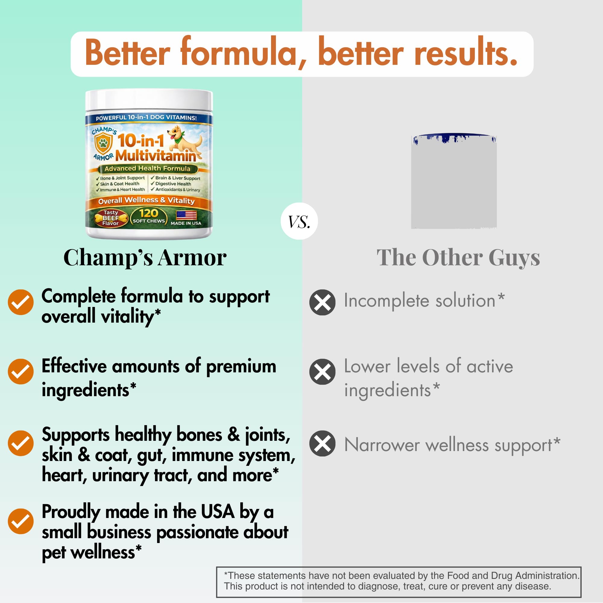 Dog Multivitamin 10-in-1 with Glucosamine - Hip Joint Support, Skin & Coat, Digestive Health, Immune Boost - Salmon Oil, Probiotics, MSM - All Natural Daily Chews for Dogs All Breeds - 120 Count — Amazon image 7
