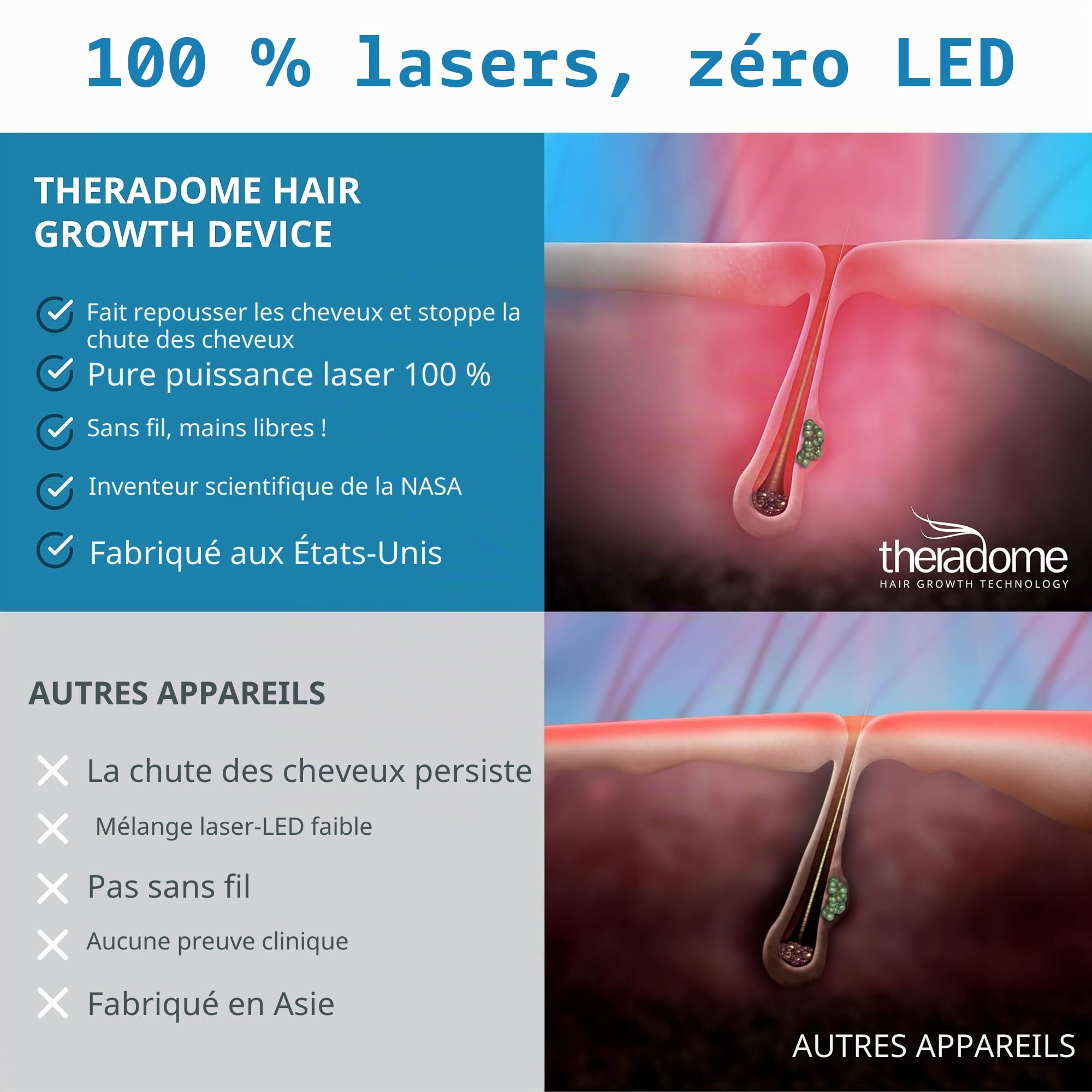Theradome PRO LH80 PRO Casque laser pour traitement de la chute des cheveux pour homme et femme Blanc