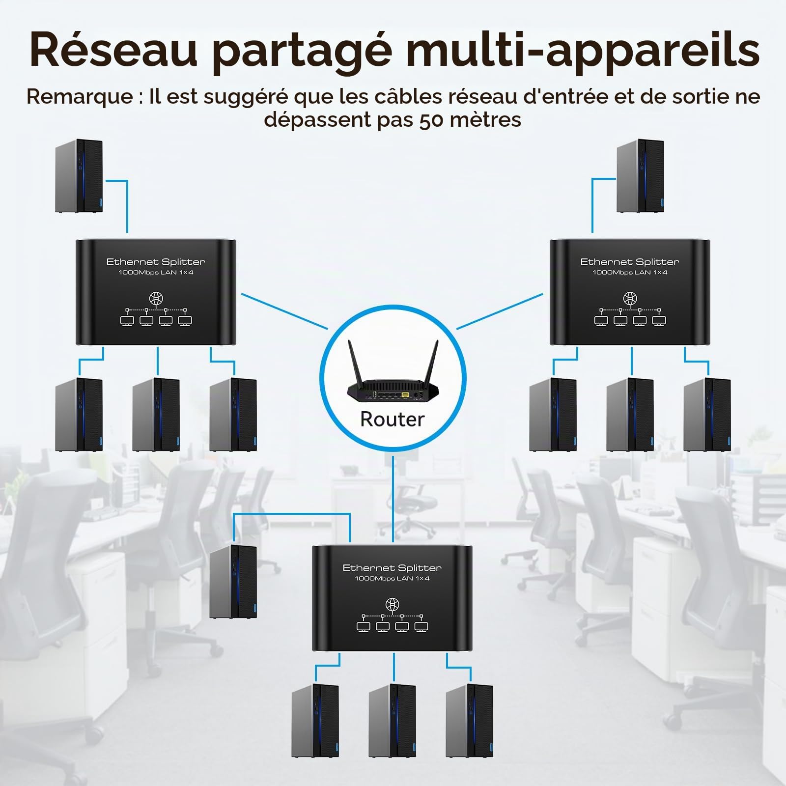 VEDINDUST Répartiteur Ethernet 1 à 4 1000 Mbps d'Internet en aluminium LAN pour ordinateurs, hubs, commutateurs, routeurs - Interrupteur de réseau de port Ethernet