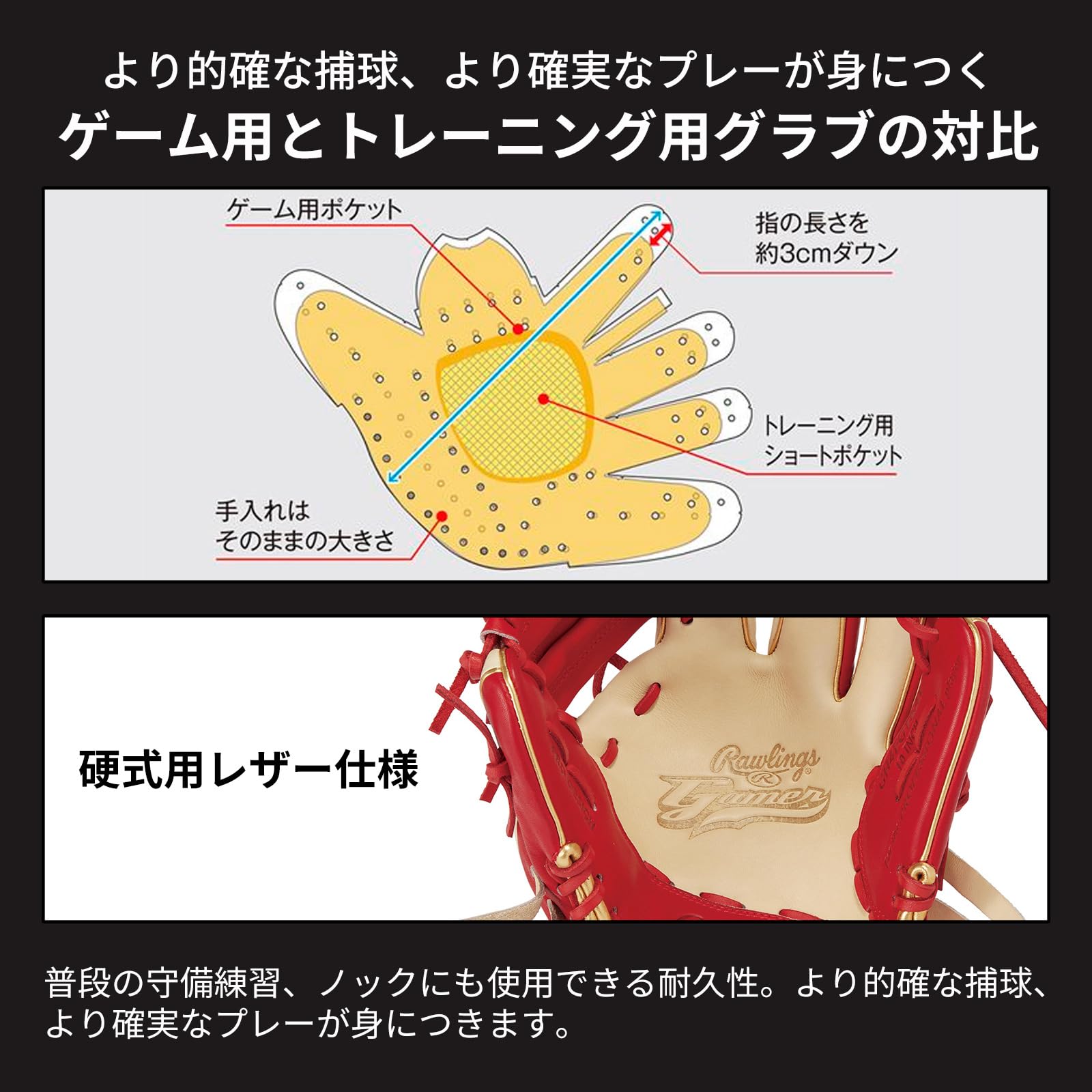 Amazon | ローリングス(Rawlings) 野球用 大人用 トレーニング用 硬式