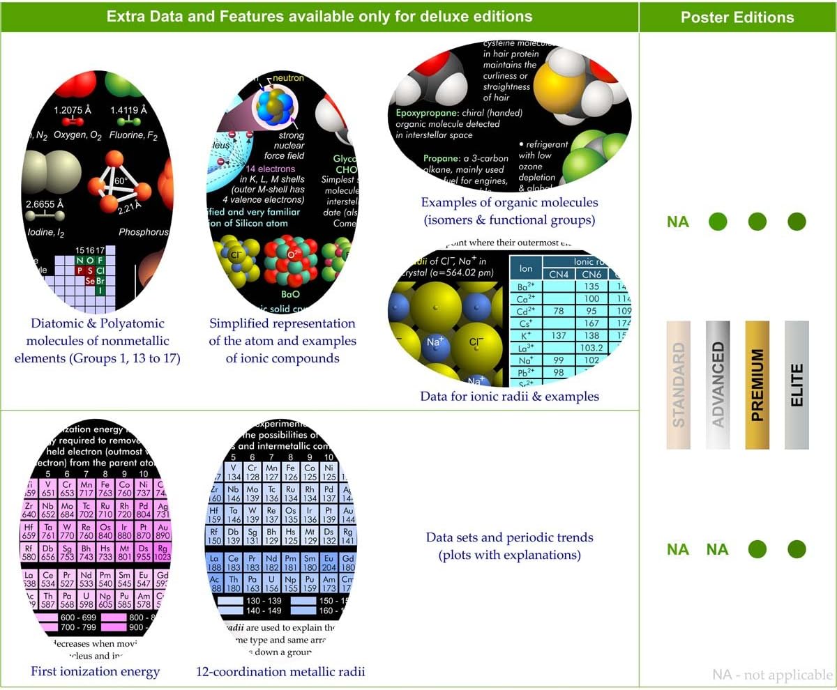 Periodic Table Poster – 2,500+ Data Points on Element Properties & Trends – Easy-to-Read STEM Science Wall Chart – Large 24x36 ULTRABOARD – Created by College Professors in Dallas