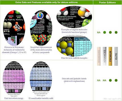 Periodic Table Poster 2,500+ Data Points on Element Properties & Trends Easy-to-Read STEM Science Wall Chart Large 24x36 ULTRABOARD Created by College Professors in Dallas