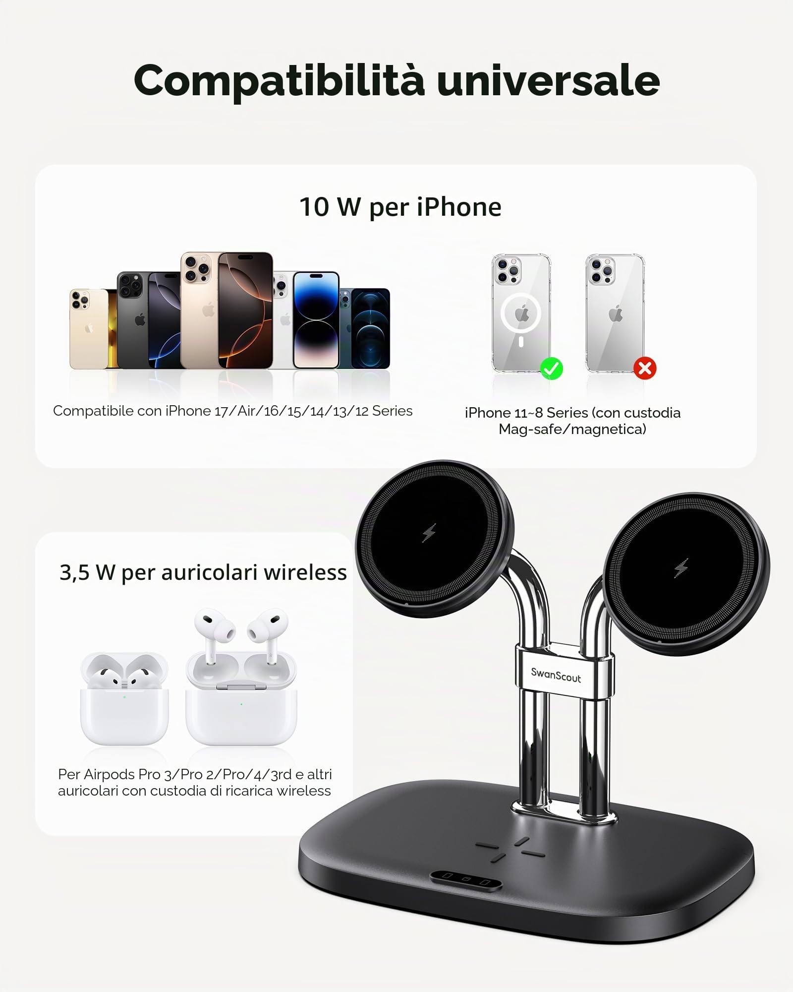 SwanScout Caricatore Wireless Doppio per iPhone 17/17e/Air, Stazione di Ricarica per iPhone 16/15/14/13/12 Serie, Ricarica Wireless per Air Pods Pro 3/Pro 2 (Nero) | Caricatore magnetico doppio per iPhone Air/serie 16/15/14/13/12, stazione di ricarica per