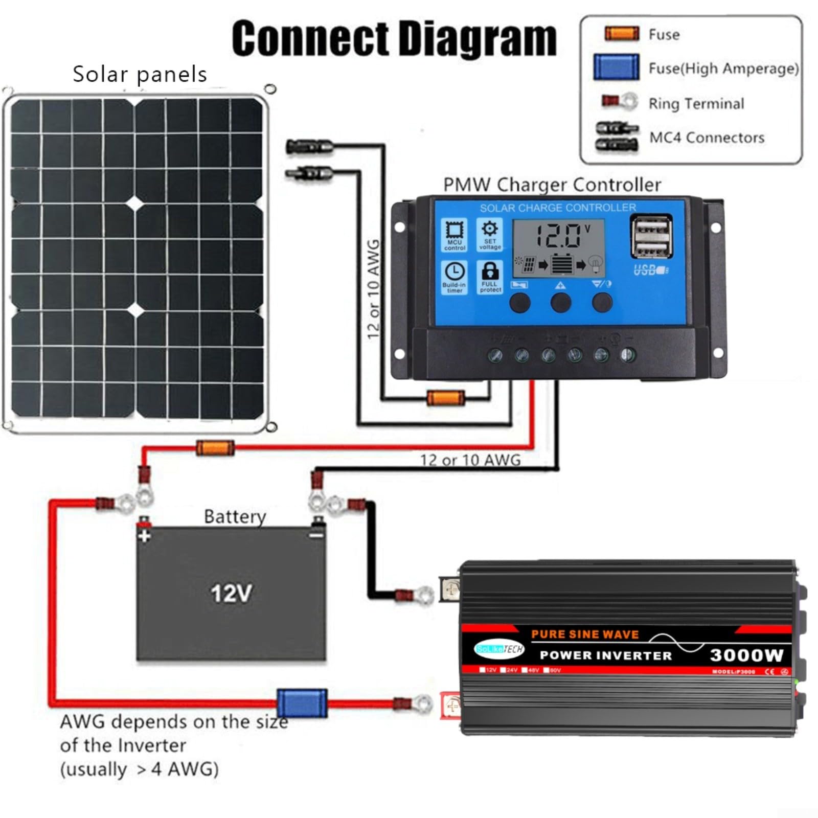 Onduleur sinusoïdal pur 3000 W, écran LCD, convertisseur de voiture, pour panneaux solaires, appareils ménagers (12 V à 220 V)