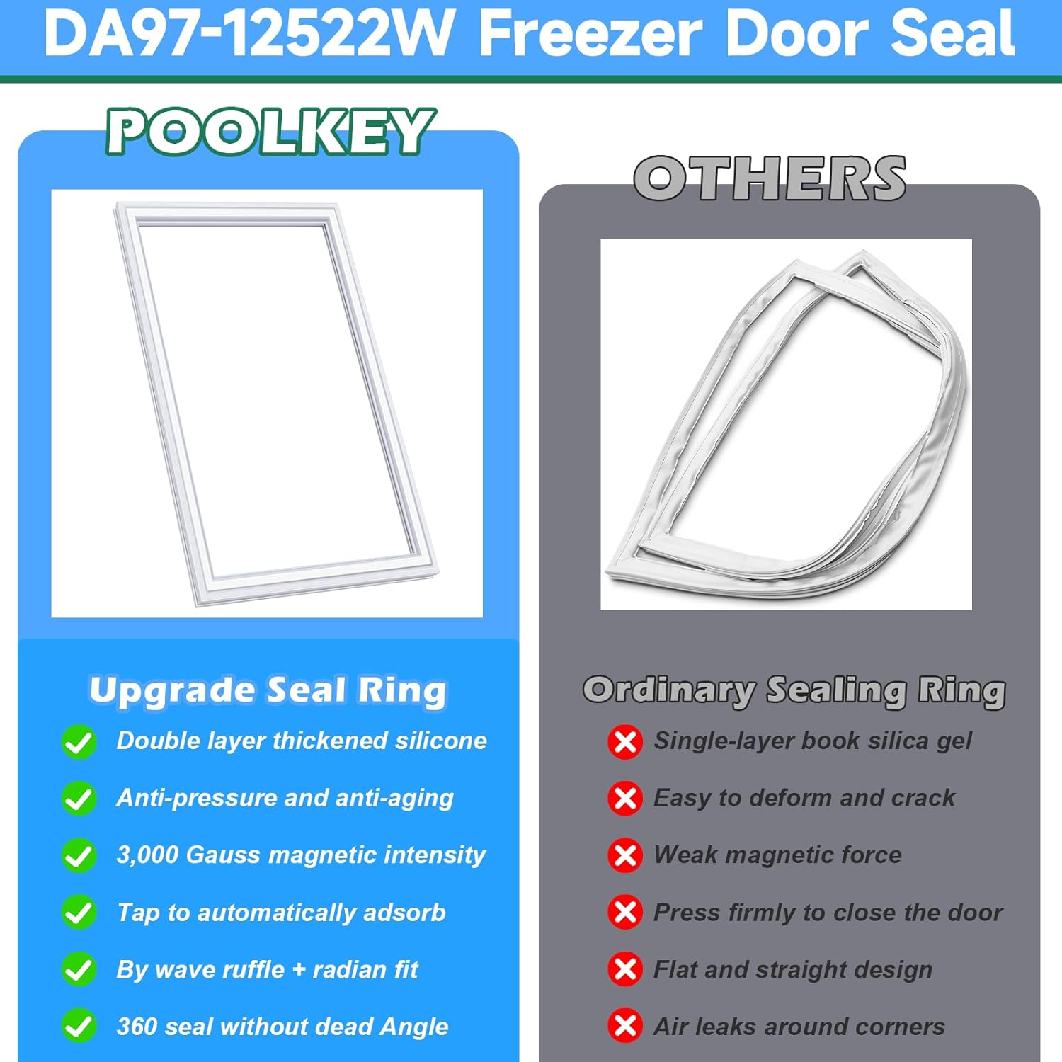 UPGRADED DA97-12522W Freezer Door Gasket Replacement Compatible with Samsung Refrigerator Parts Freezer Door Seal, Replaces RF27T5501SR RF28T5021SR RF27T5241SR RF28T5001WW Freezer Door Gasket