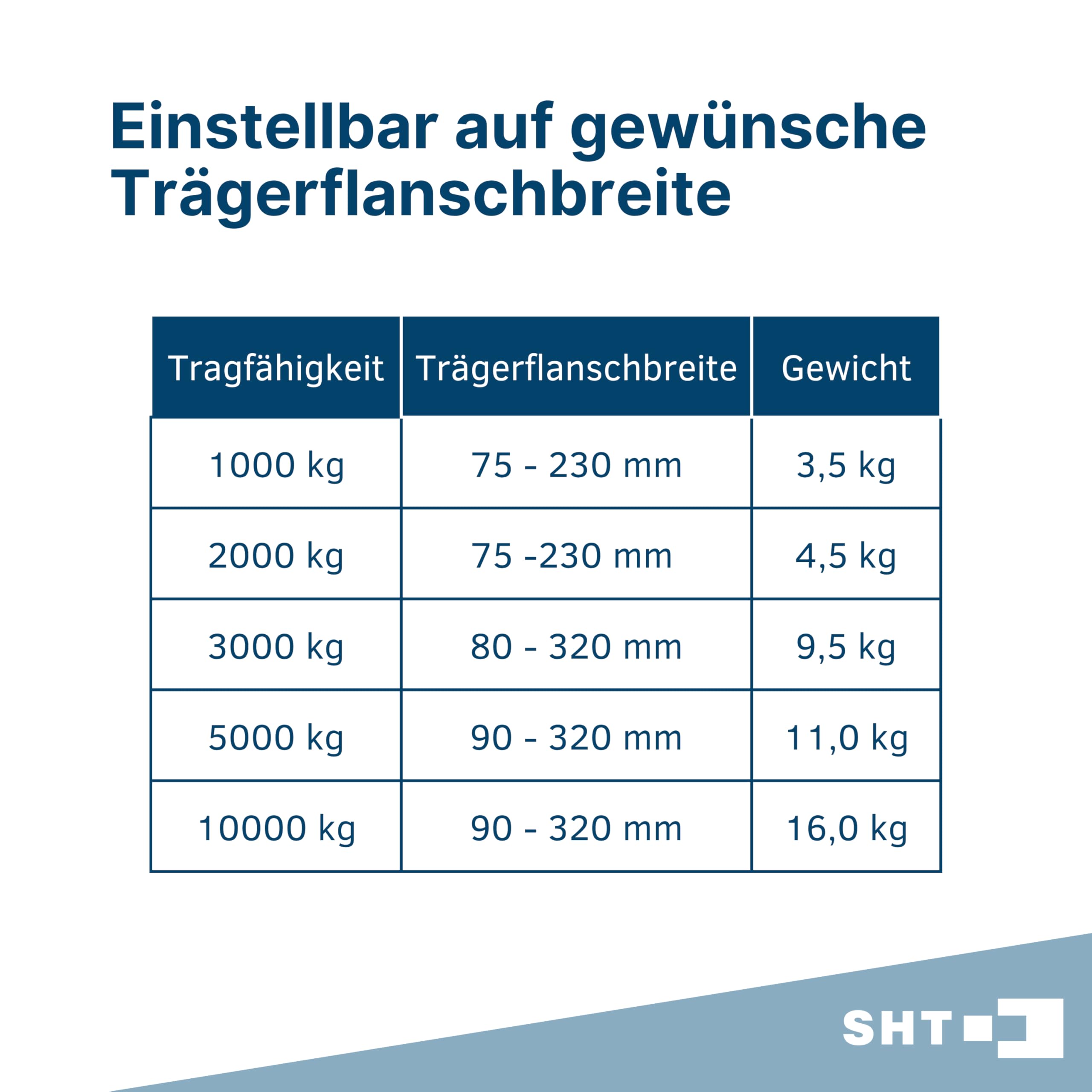SHT Trägerklemme 5000kg / 5t, Tragfähigkeit:5000 kg