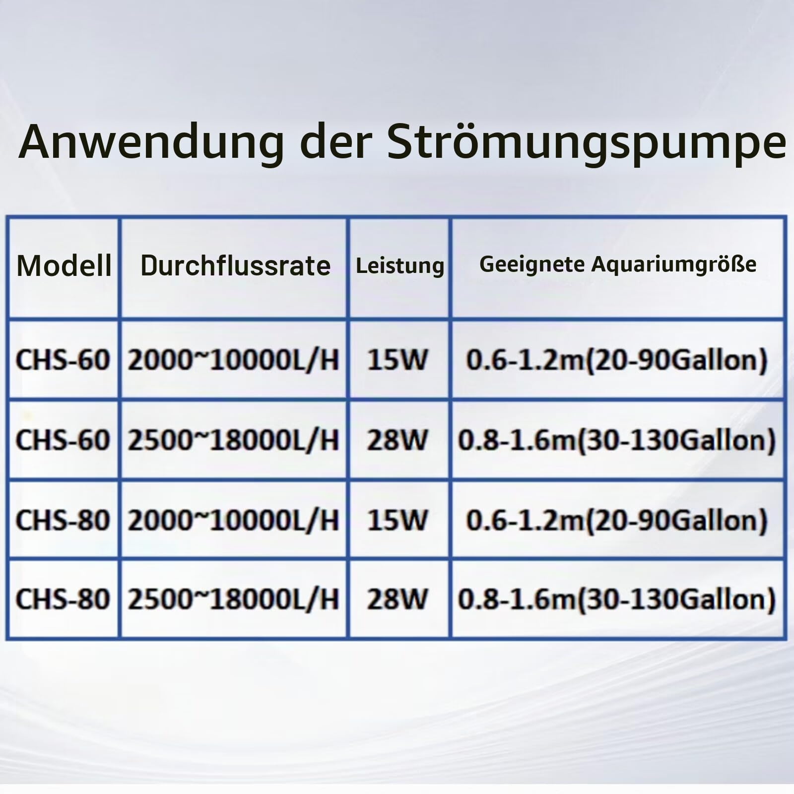 CONQUERALL 430-2160GPH 15W Wave Maker für Aquarium 24V DC Aquarium Wave Maker Sinuswellen Technologie Großer Durchfluss und Ultra Leise Geeignet für Süß- und Salzwasser