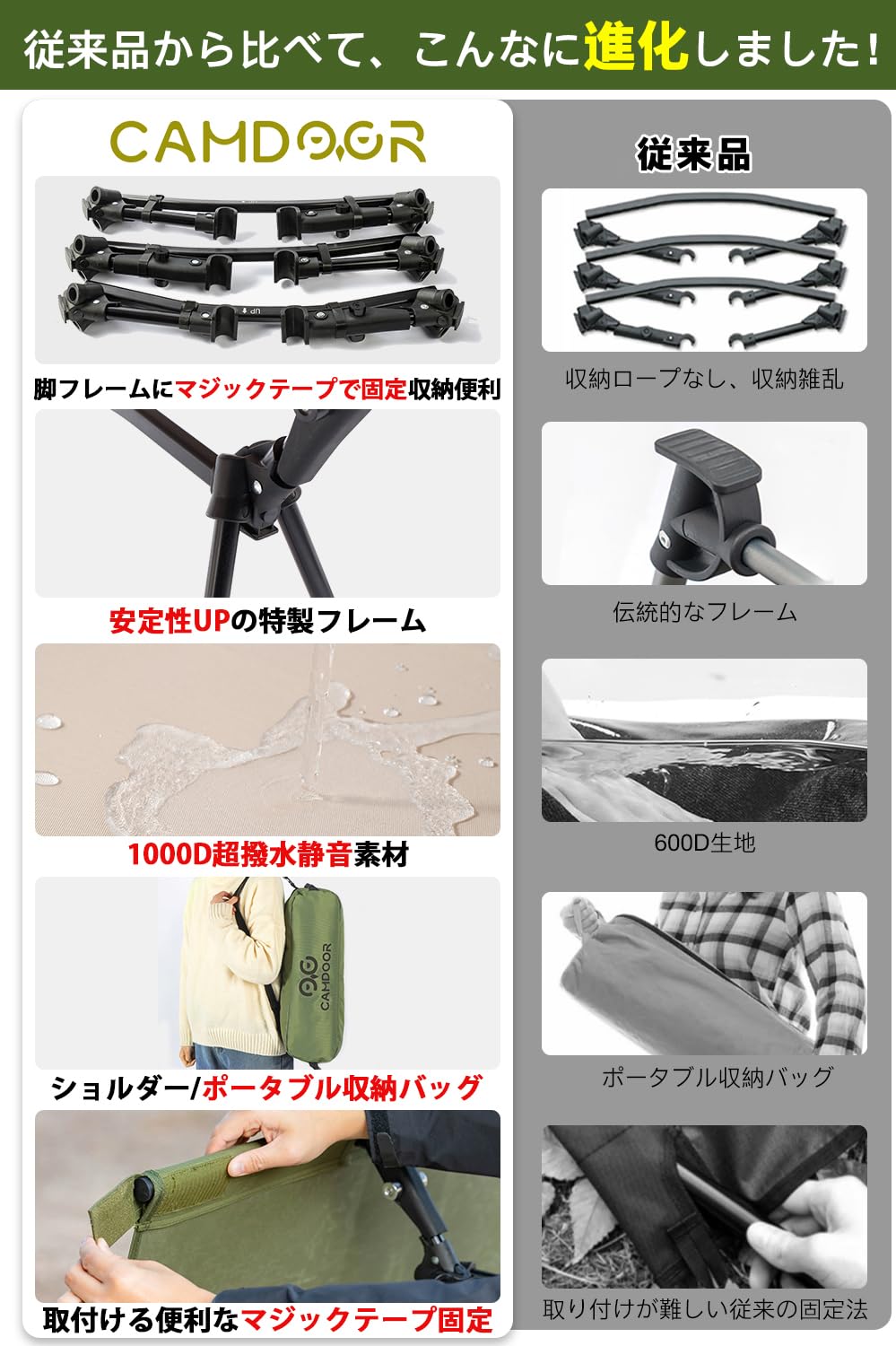 Amazon.co.jp: CAMDOOR コット キャンプ 2way【高密度1000D