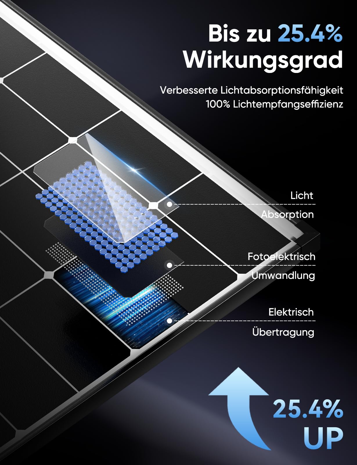 300W Solarpanel 12V Monokristallines Solarmodul PV-Modul 25.4% Hoch-Effizienz für Wohnwagen Wohnmobile