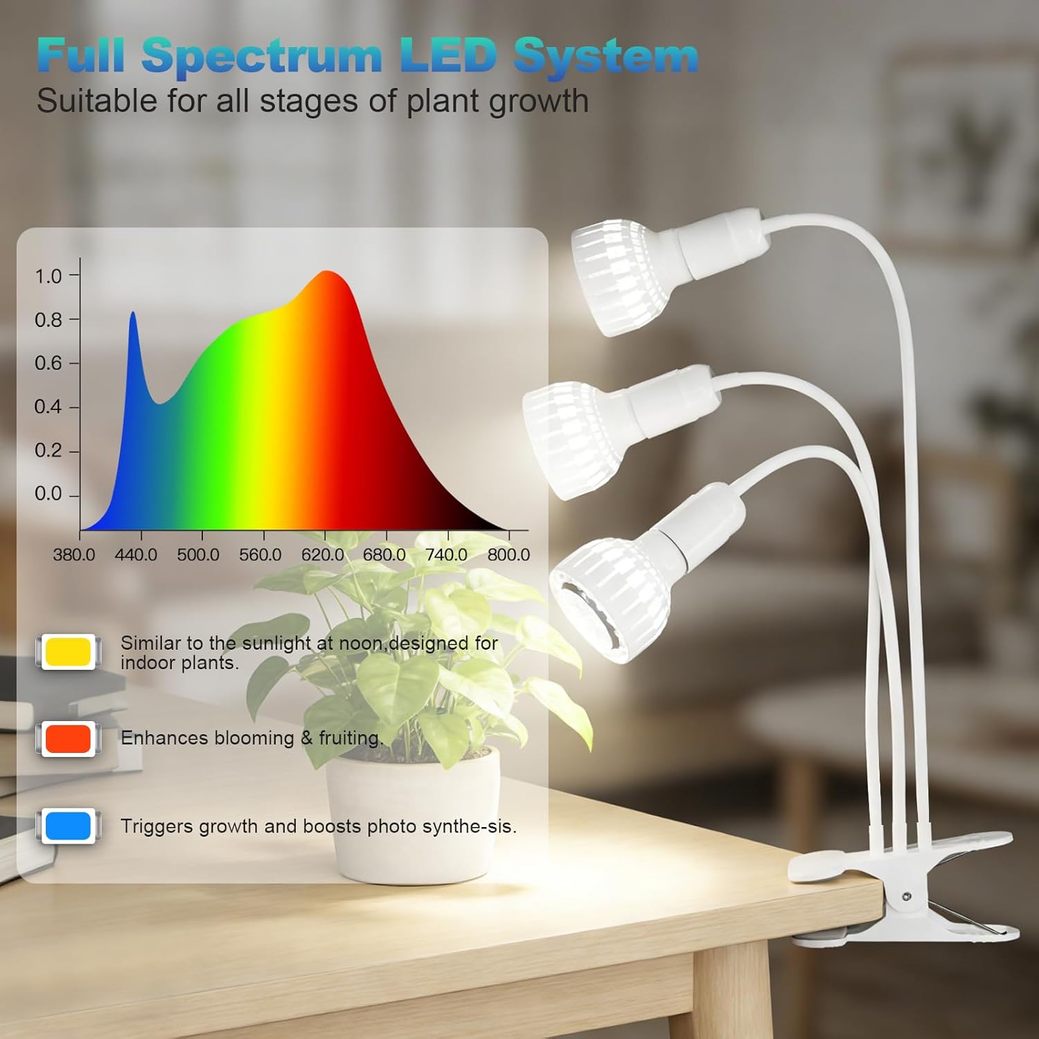 LED Grow Light, Dual-Head 5000K White Full Spectrum Clip-on Gooseneck Plant Lamp for Indoor Desk Plants Growing with 4/8/12H Timer, Bulb Replacement & Smart Plug Compatible (36W Equivalent 240W)