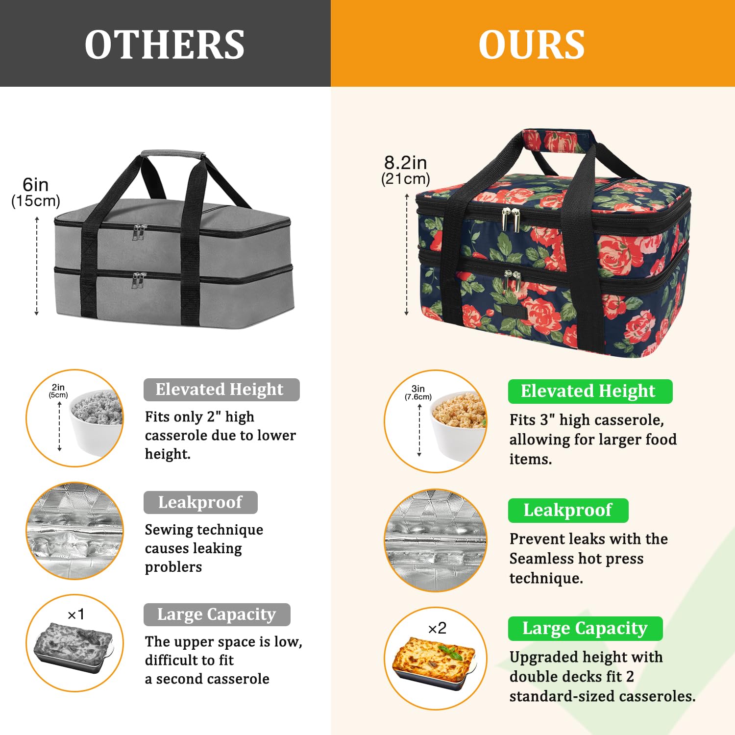 Bolsa de transporte expandible para cacerola, bolsa de alimentos de dos pisos, aislada, para alimentos fríos o calientes, bolsa para lasaña para picnics, playas, viajes o regalos