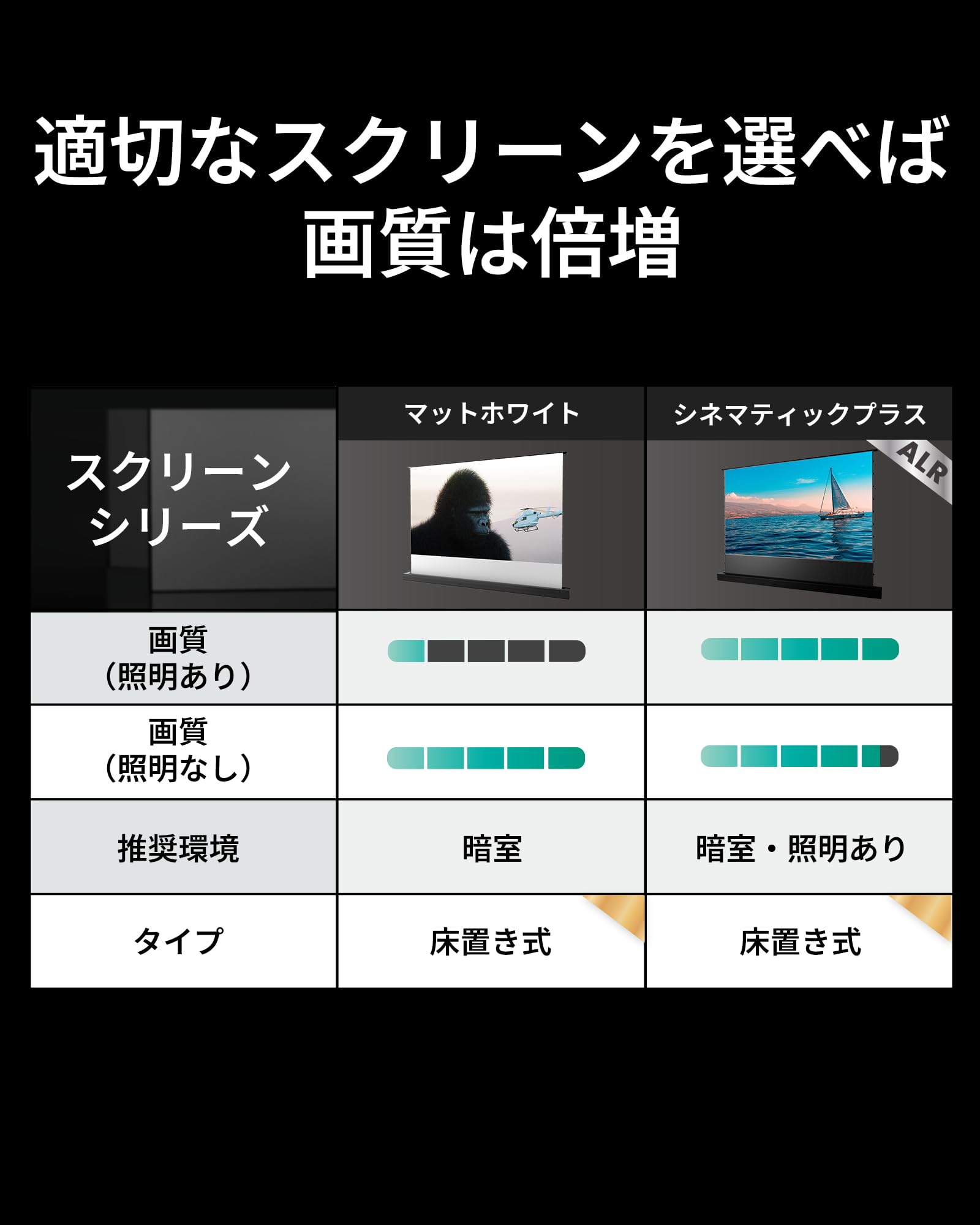 Amazon | AWOL VISION プロジェクタースクリーン 100インチ 電動床置き